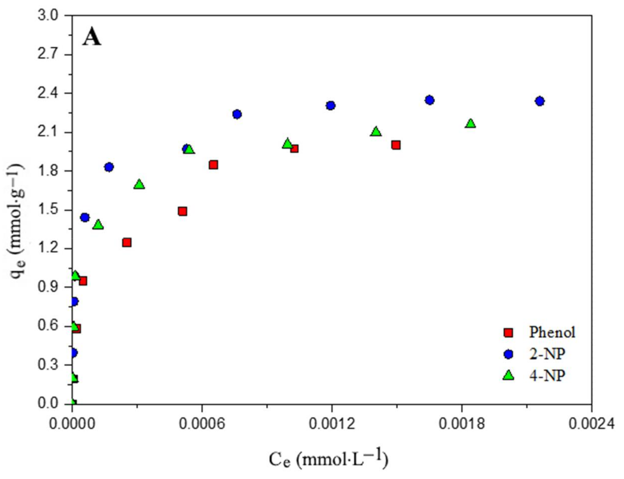 Agronomy 12 02564 g002a