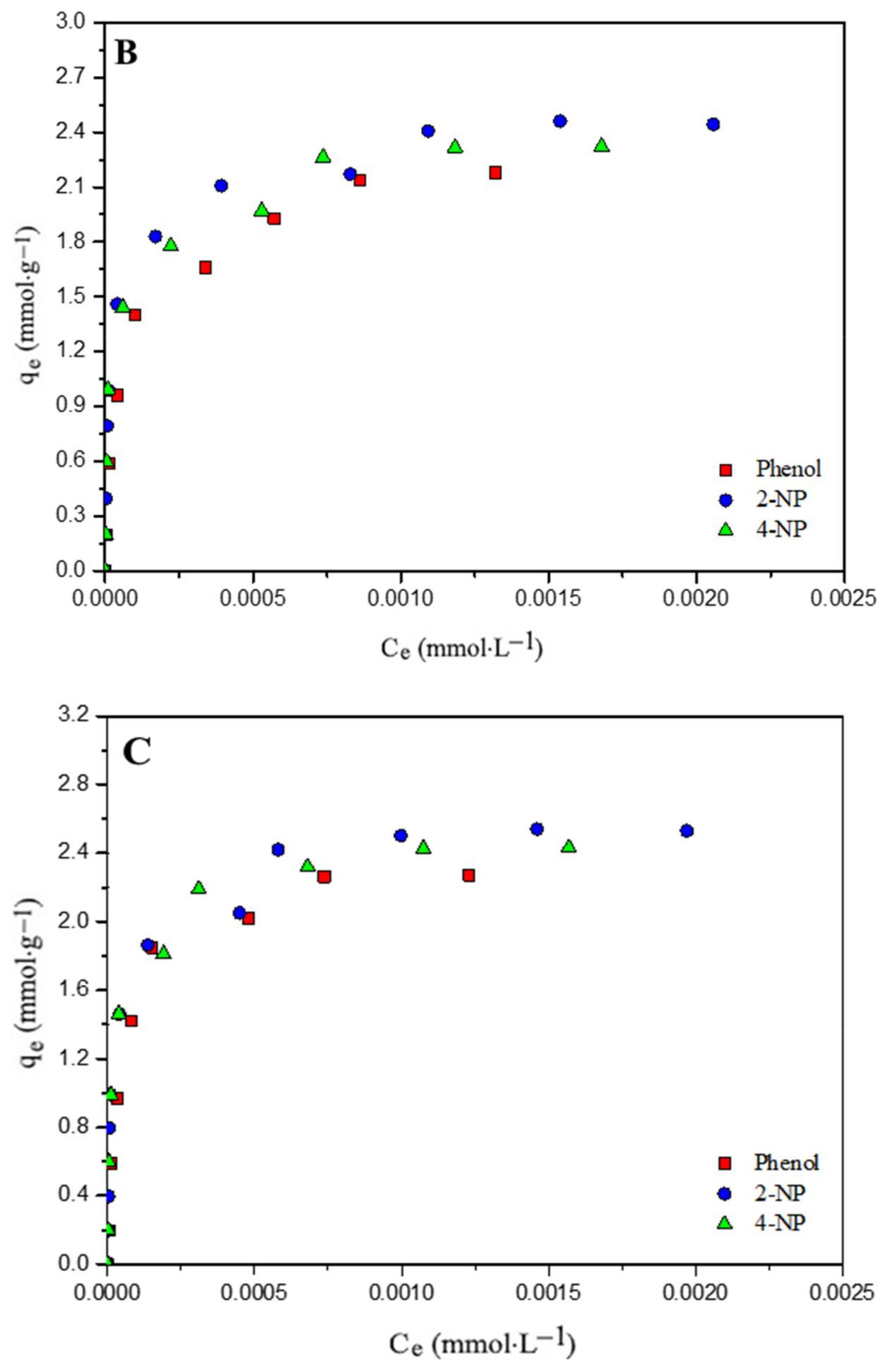 Agronomy 12 02564 g002b
