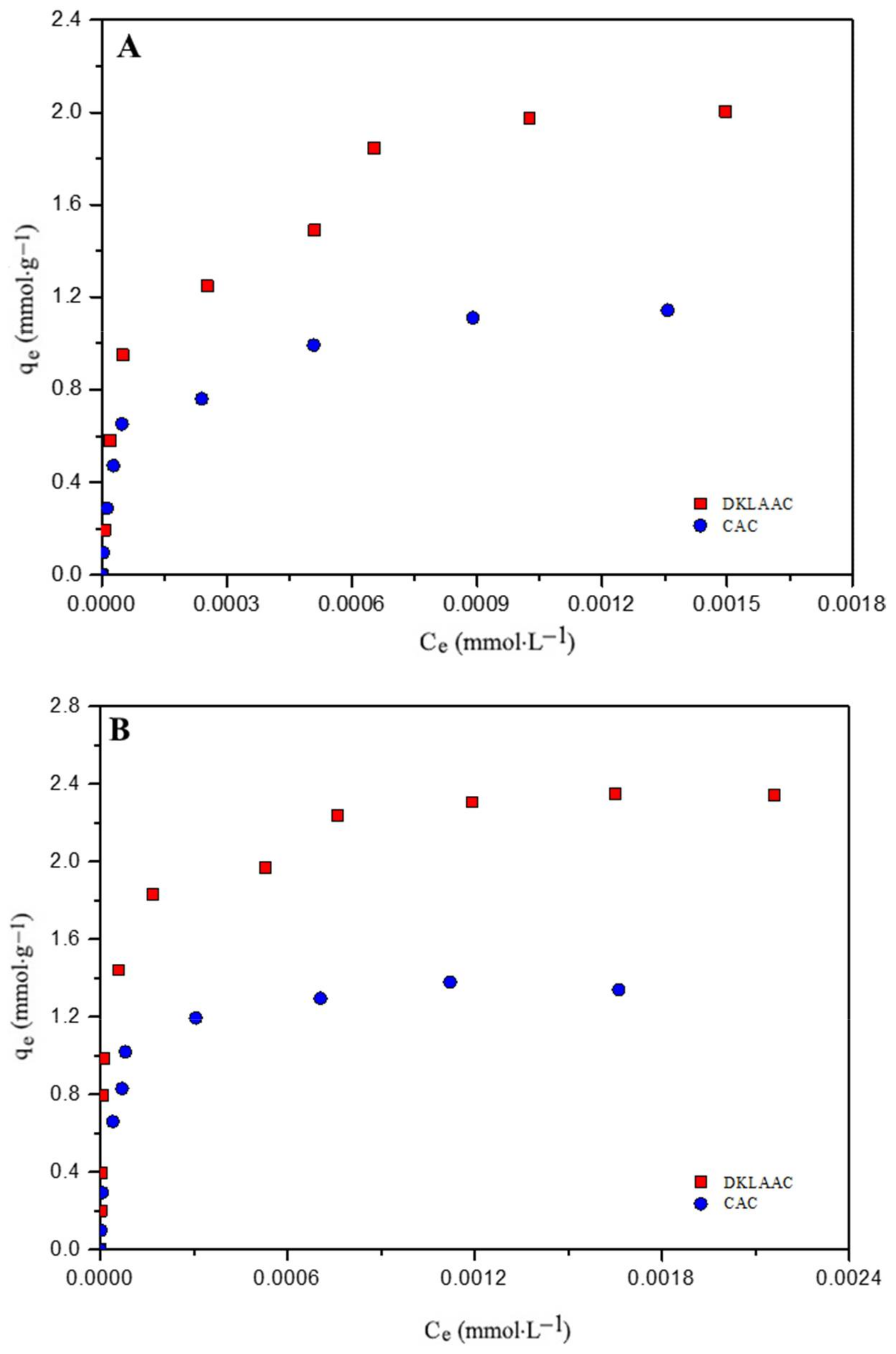 Agronomy 12 02564 g003a