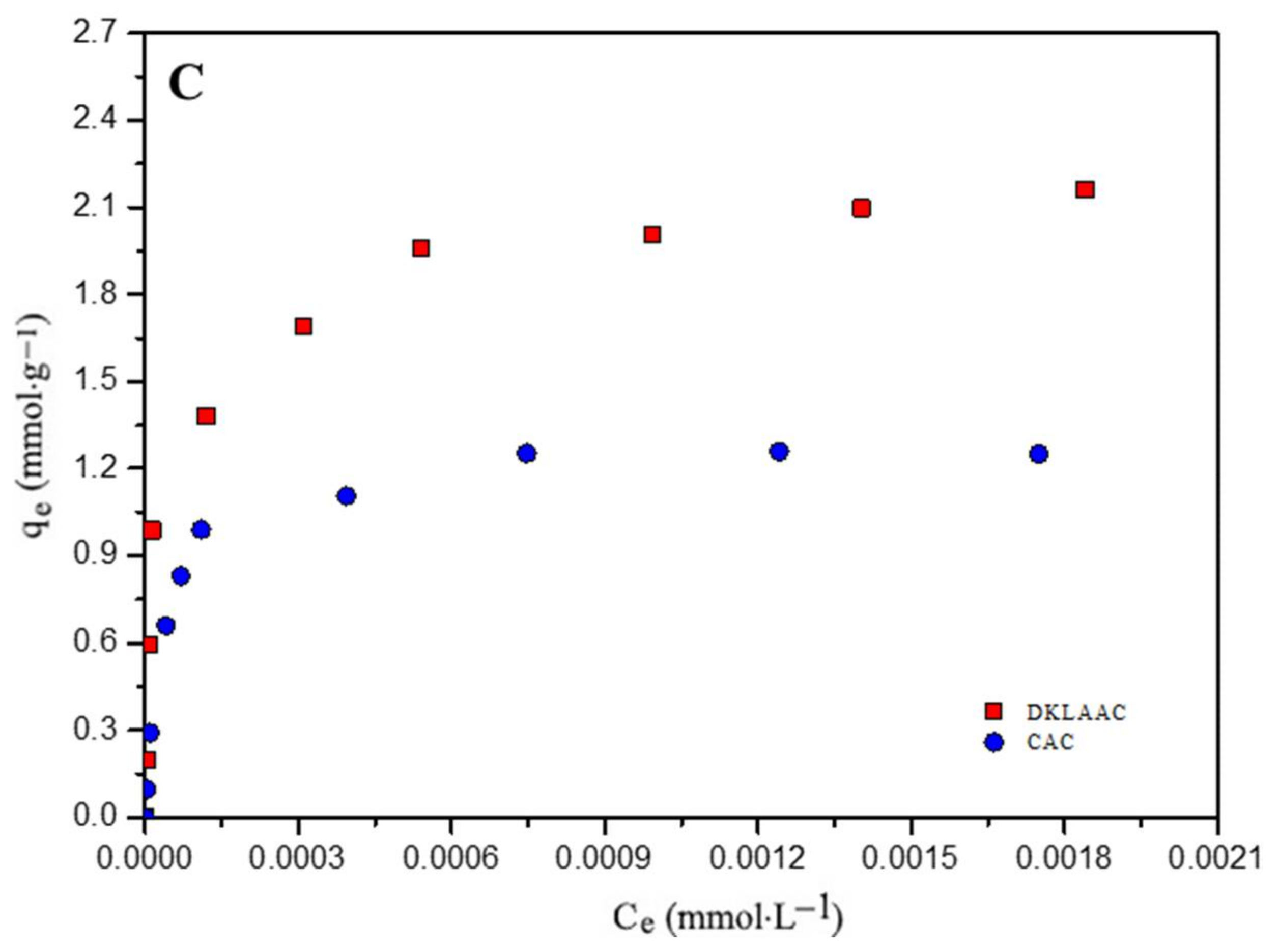 Agronomy 12 02564 g003b