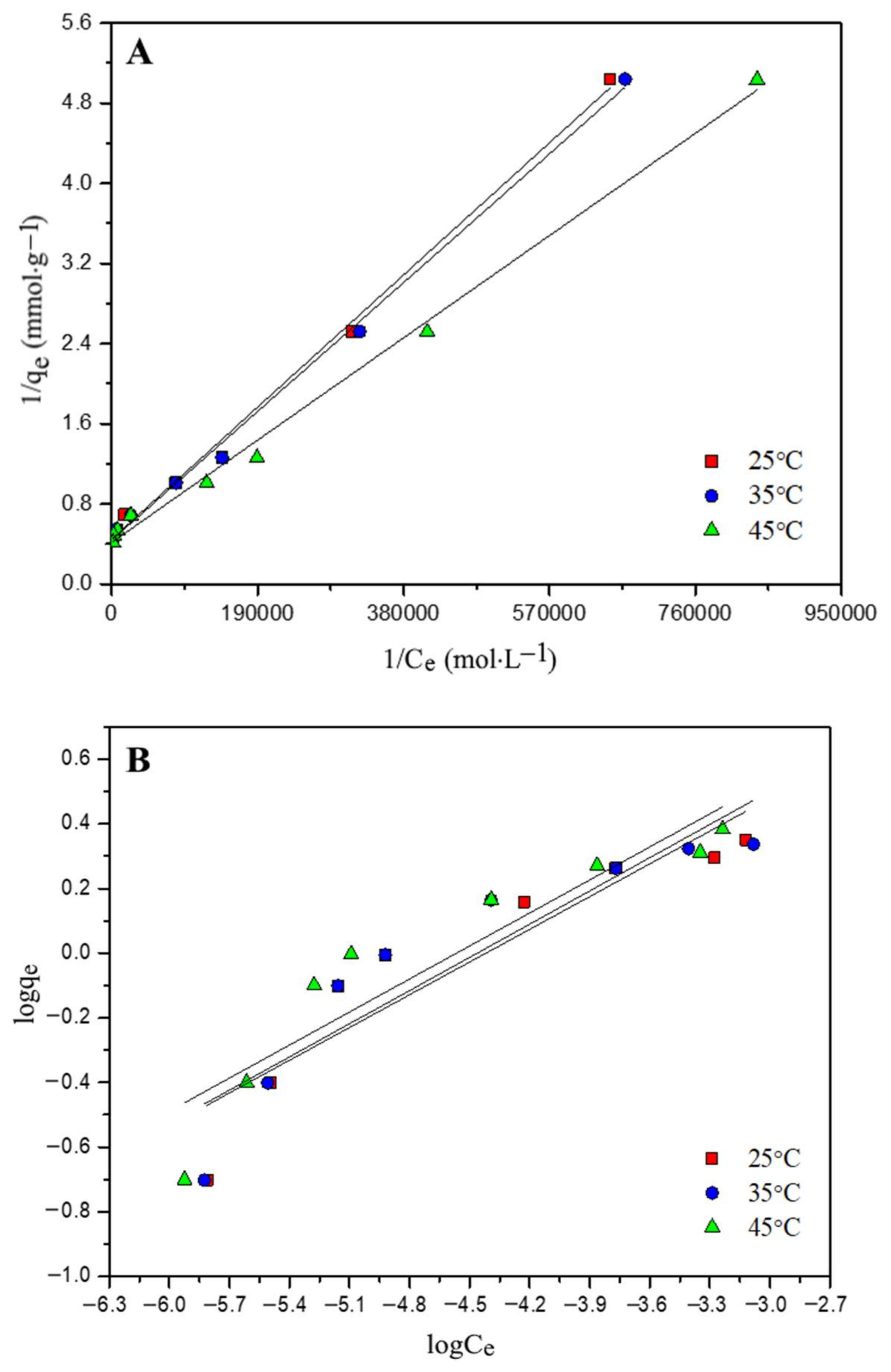 Agronomy 12 02564 g004