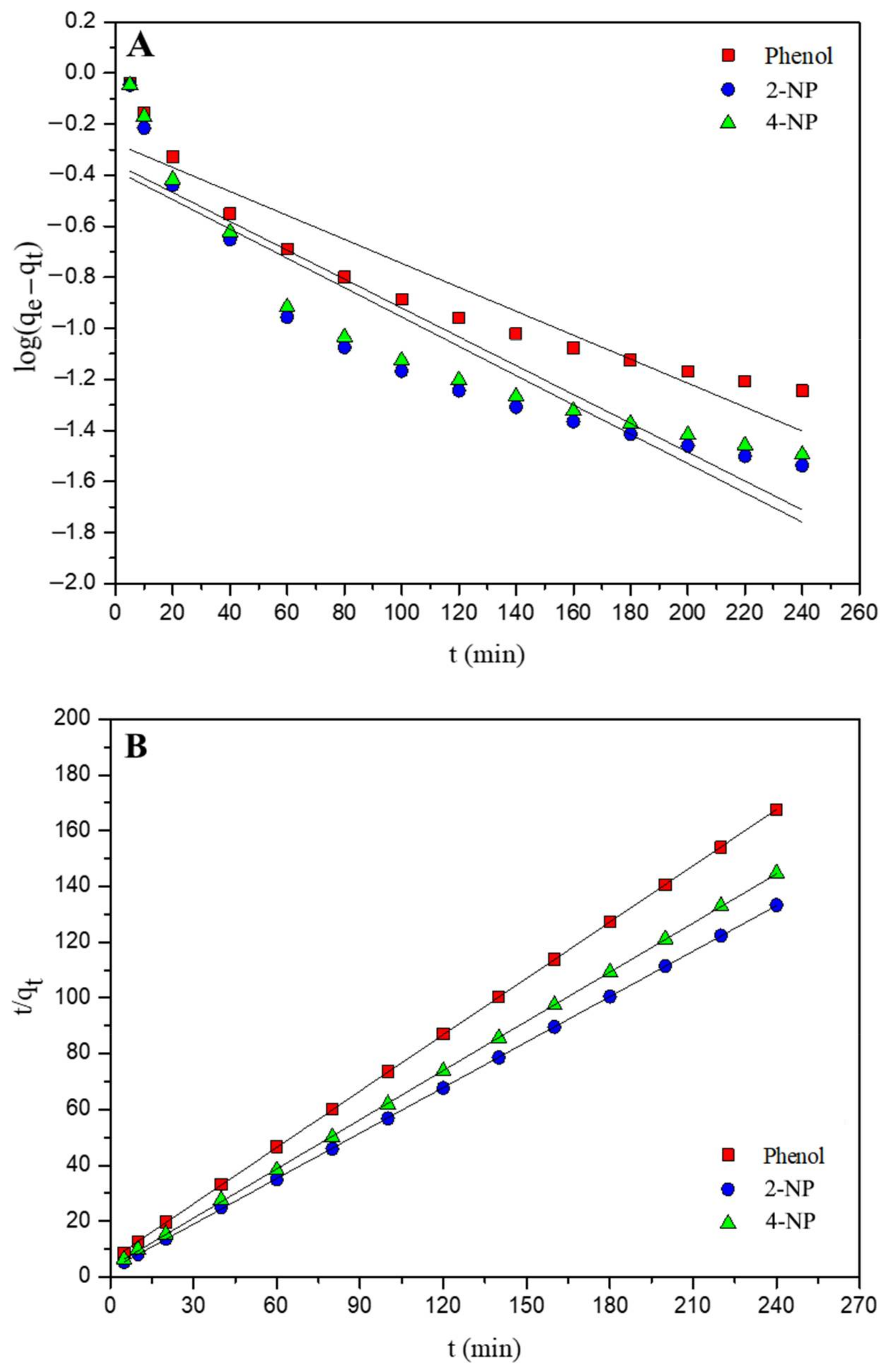 Agronomy 12 02564 g006