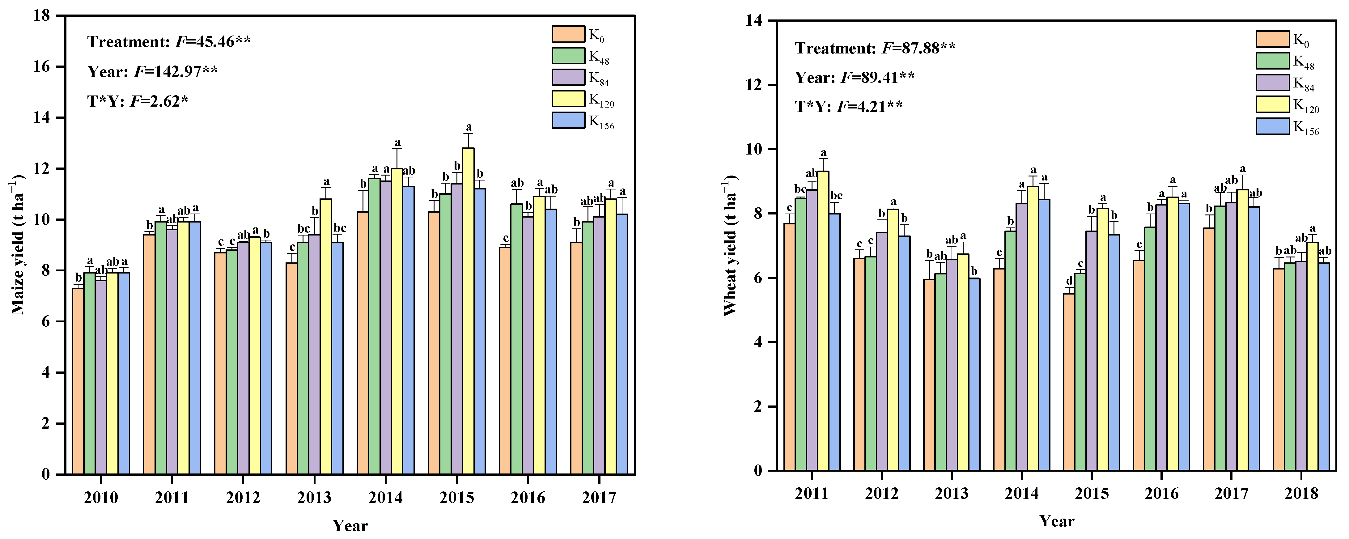 Agronomy 12 02565 g001