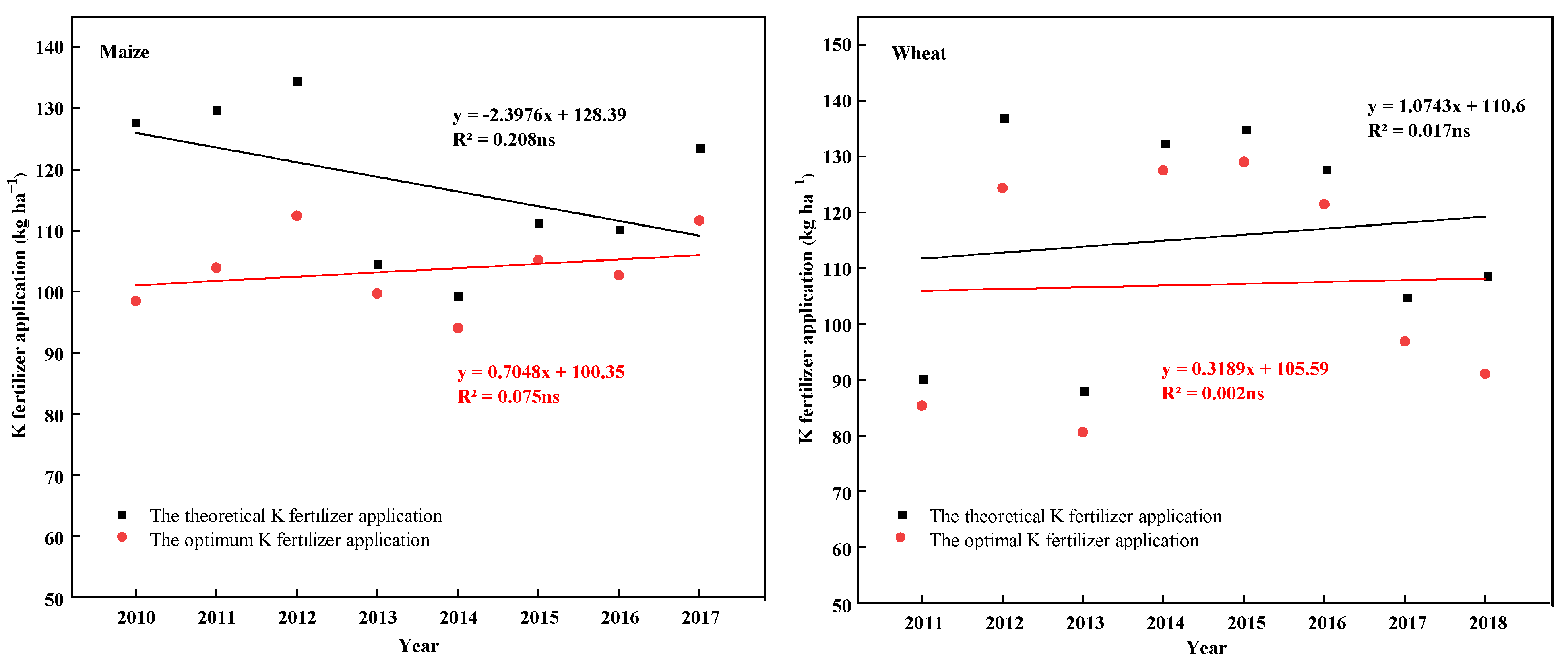 Agronomy 12 02565 g002