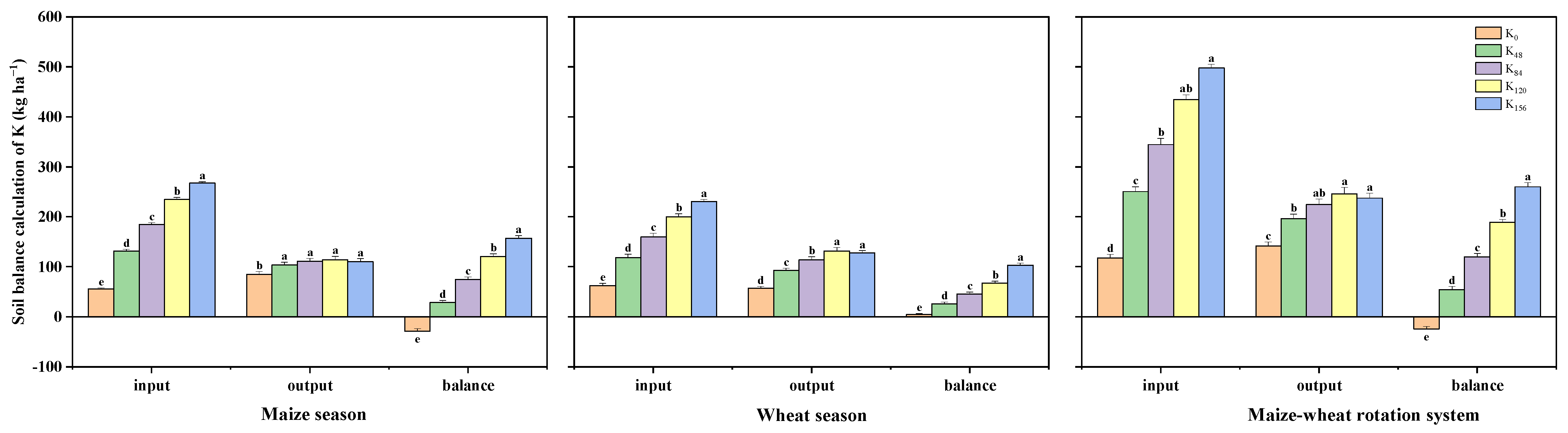 Agronomy 12 02565 g003