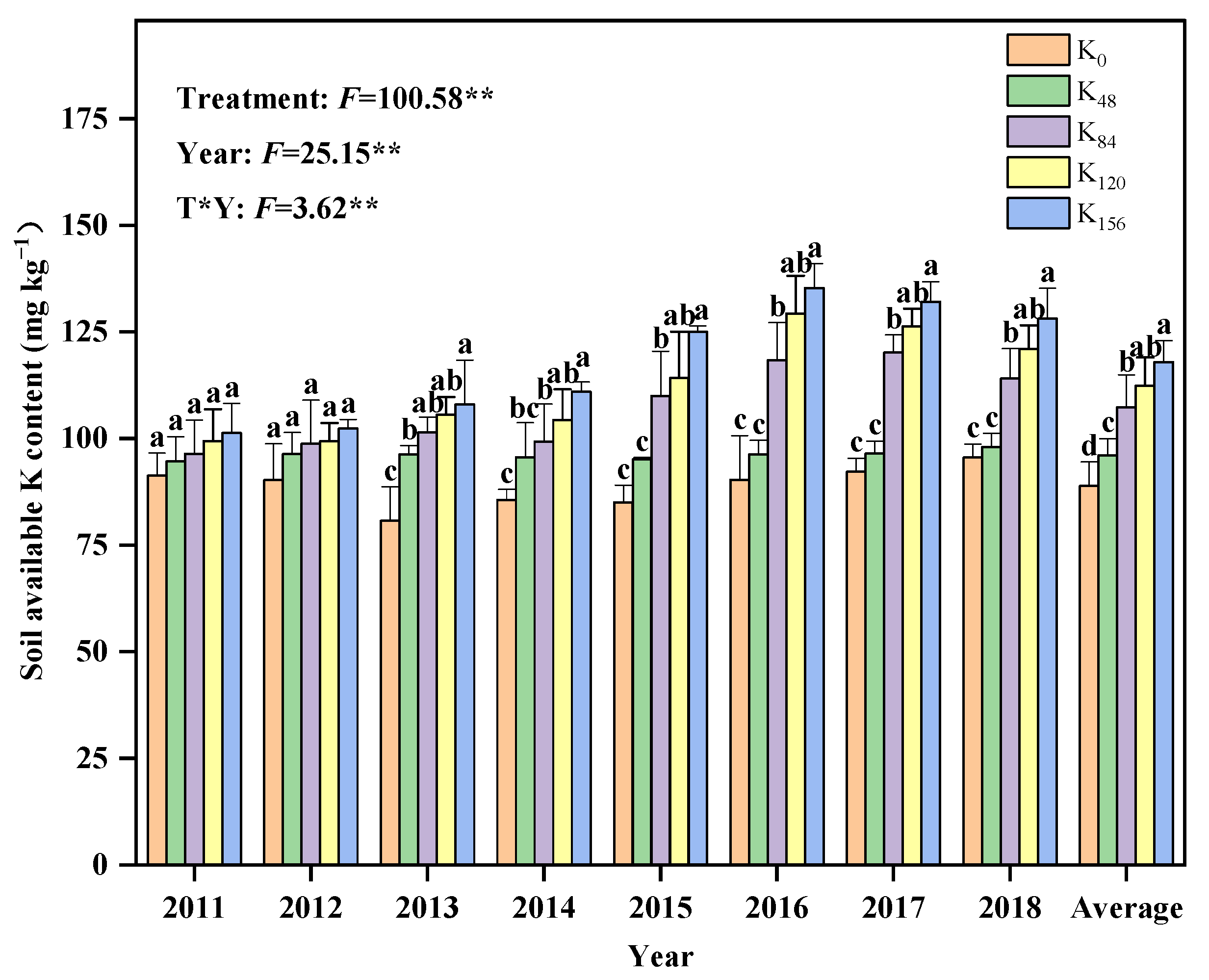 Agronomy 12 02565 g004