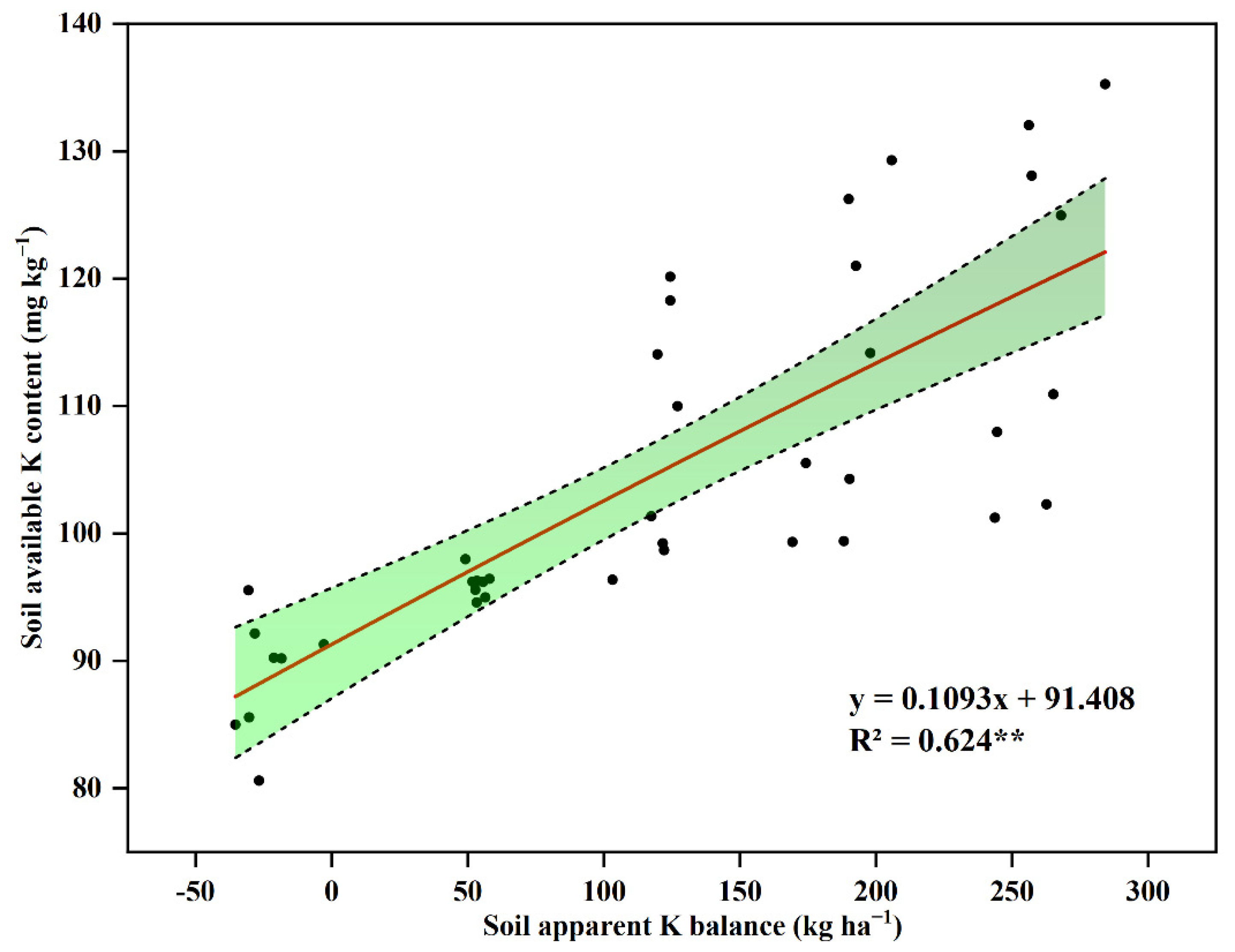 Agronomy 12 02565 g005