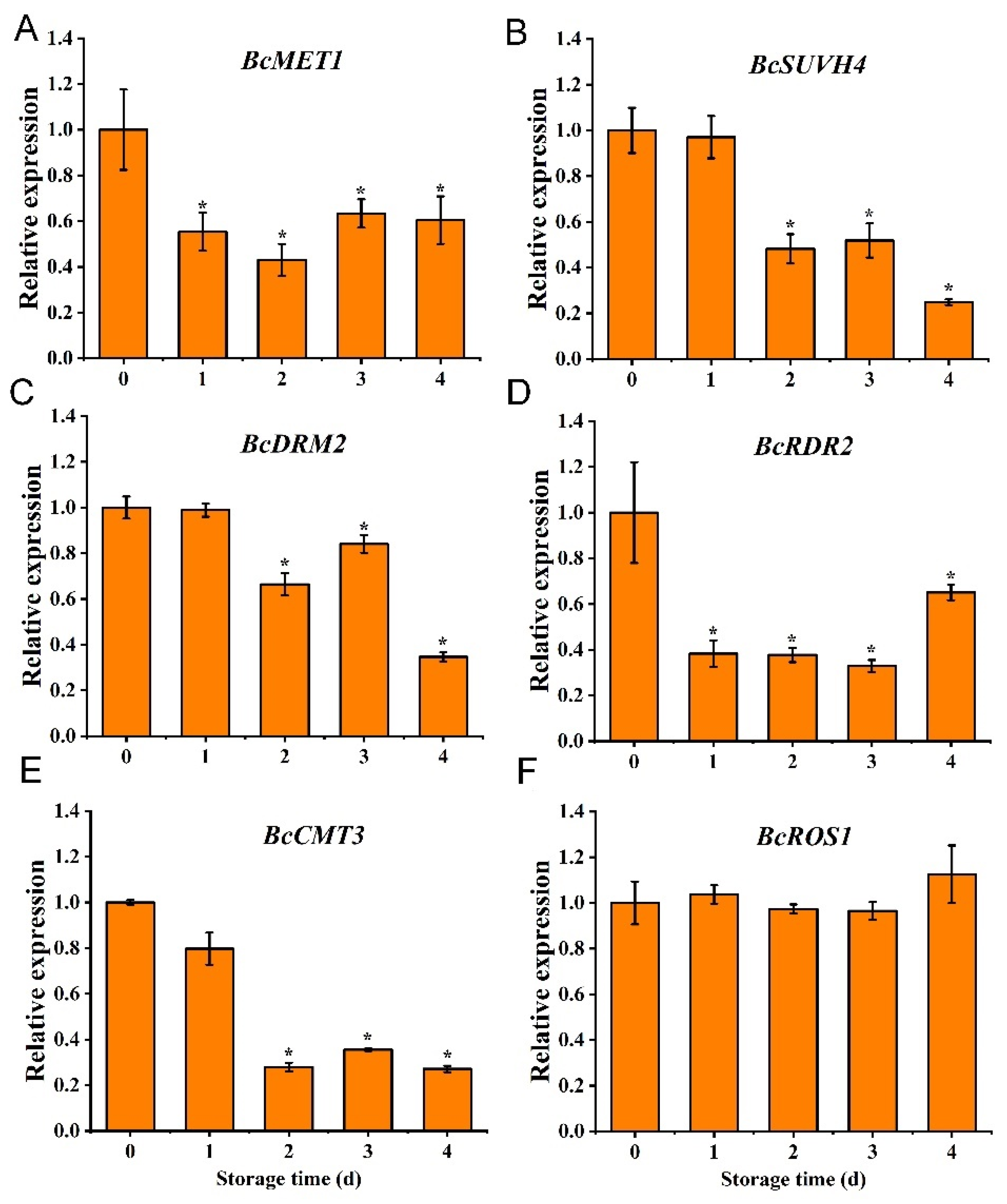 Agronomy 12 02568 g001 Agronomy 12 02568 g001