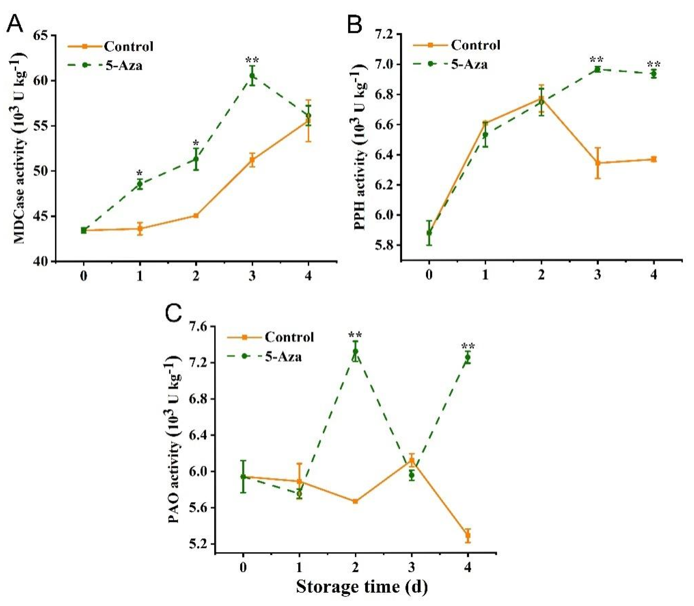 Agronomy 12 02568 g004 Agronomy 12 02568 g004