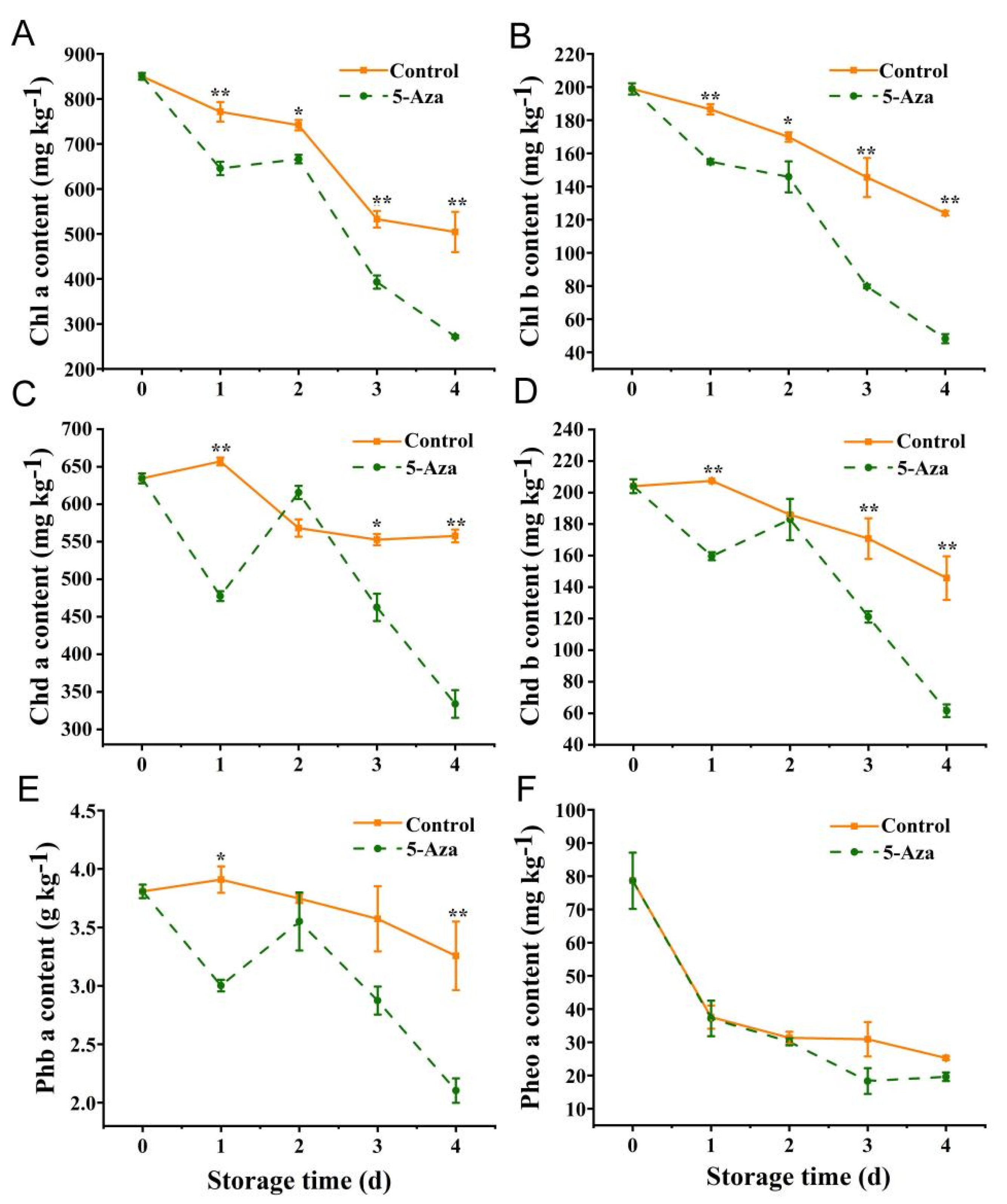 Agronomy 12 02568 g005 Agronomy 12 02568 g005