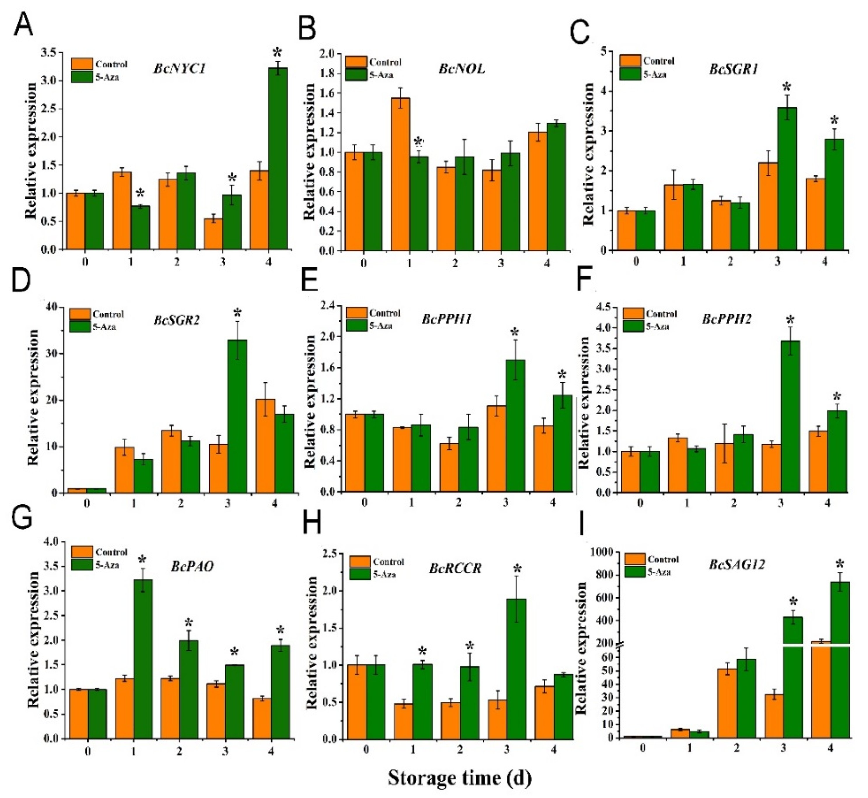 Agronomy 12 02568 g006 Agronomy 12 02568 g006