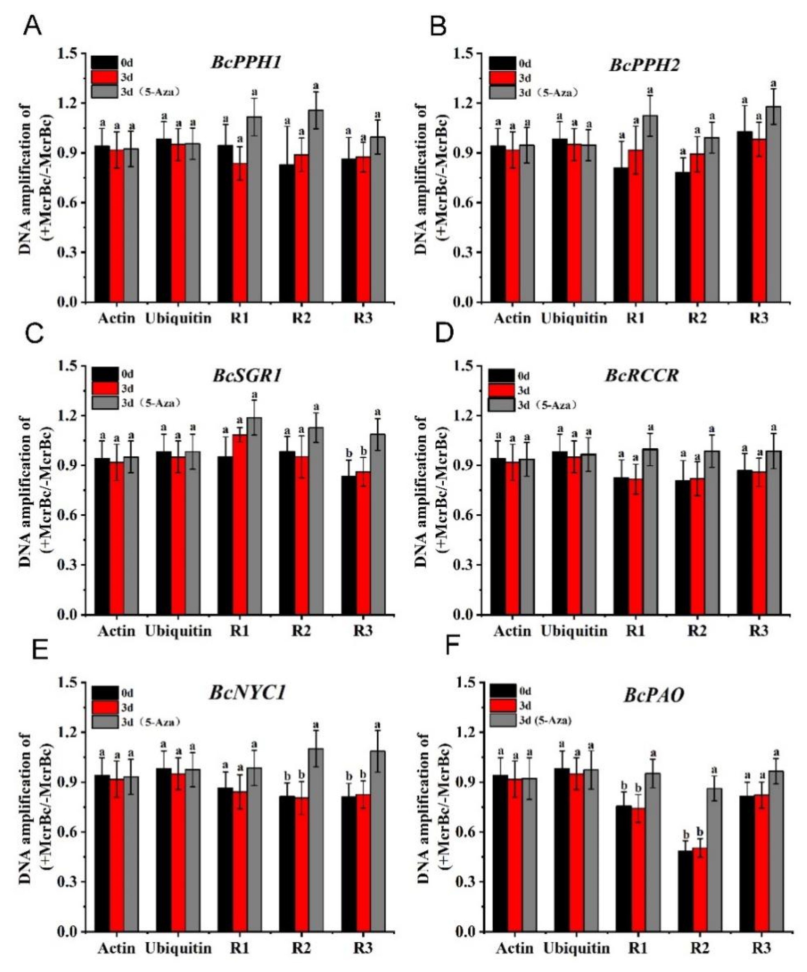 Agronomy 12 02568 g008 Agronomy 12 02568 g008