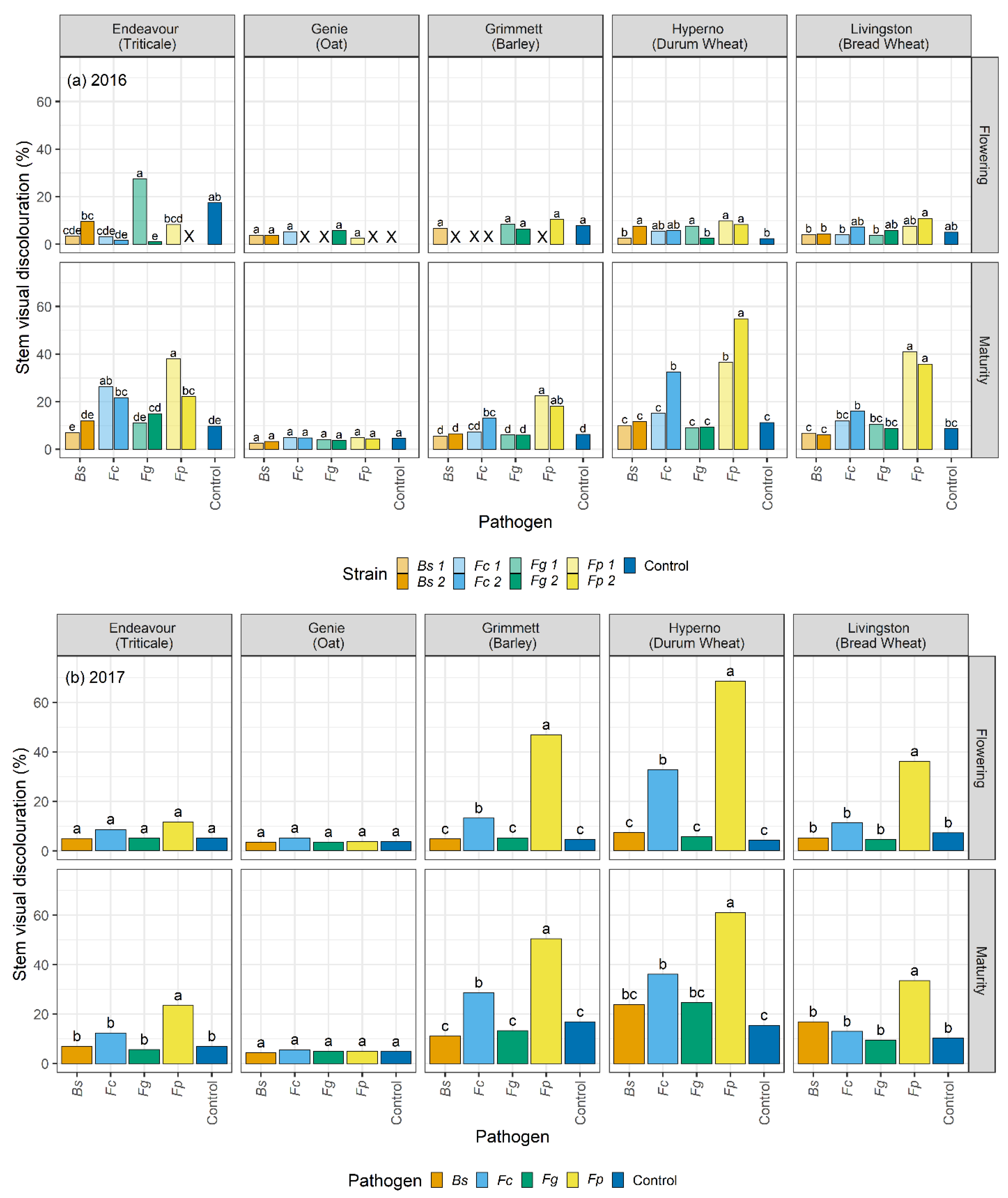 Agronomy 12 02571 g002