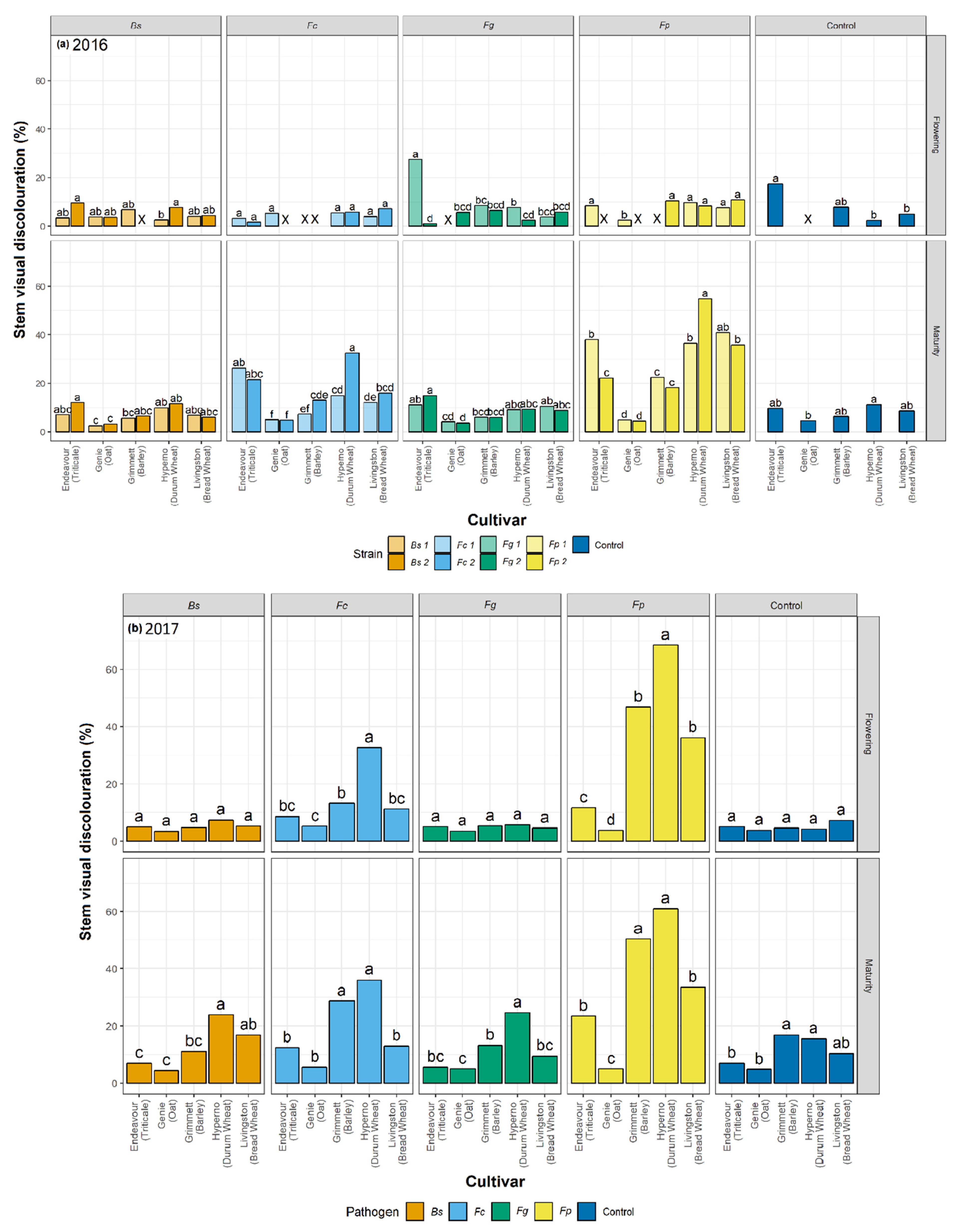 Agronomy 12 02571 g003