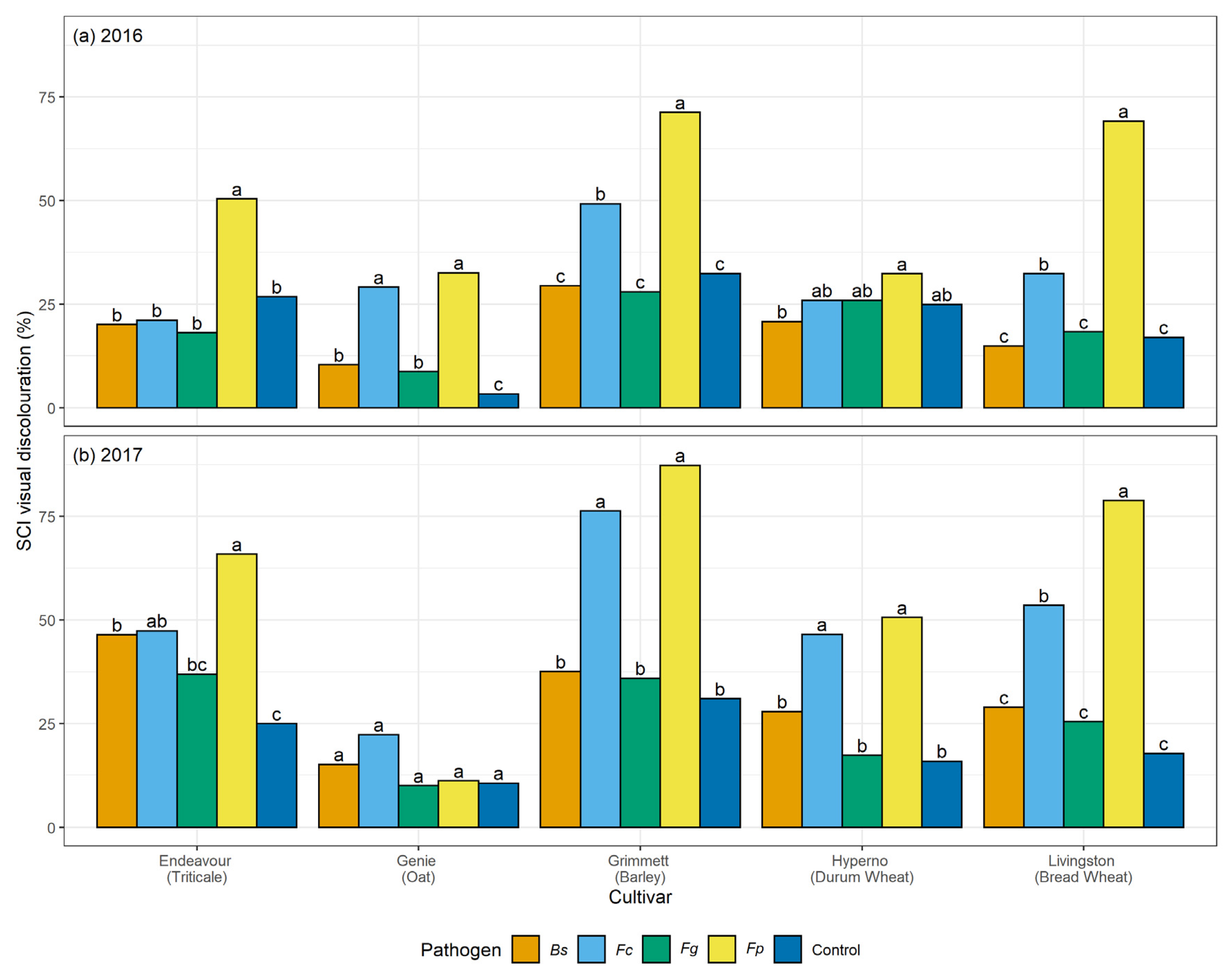 Agronomy 12 02571 g004