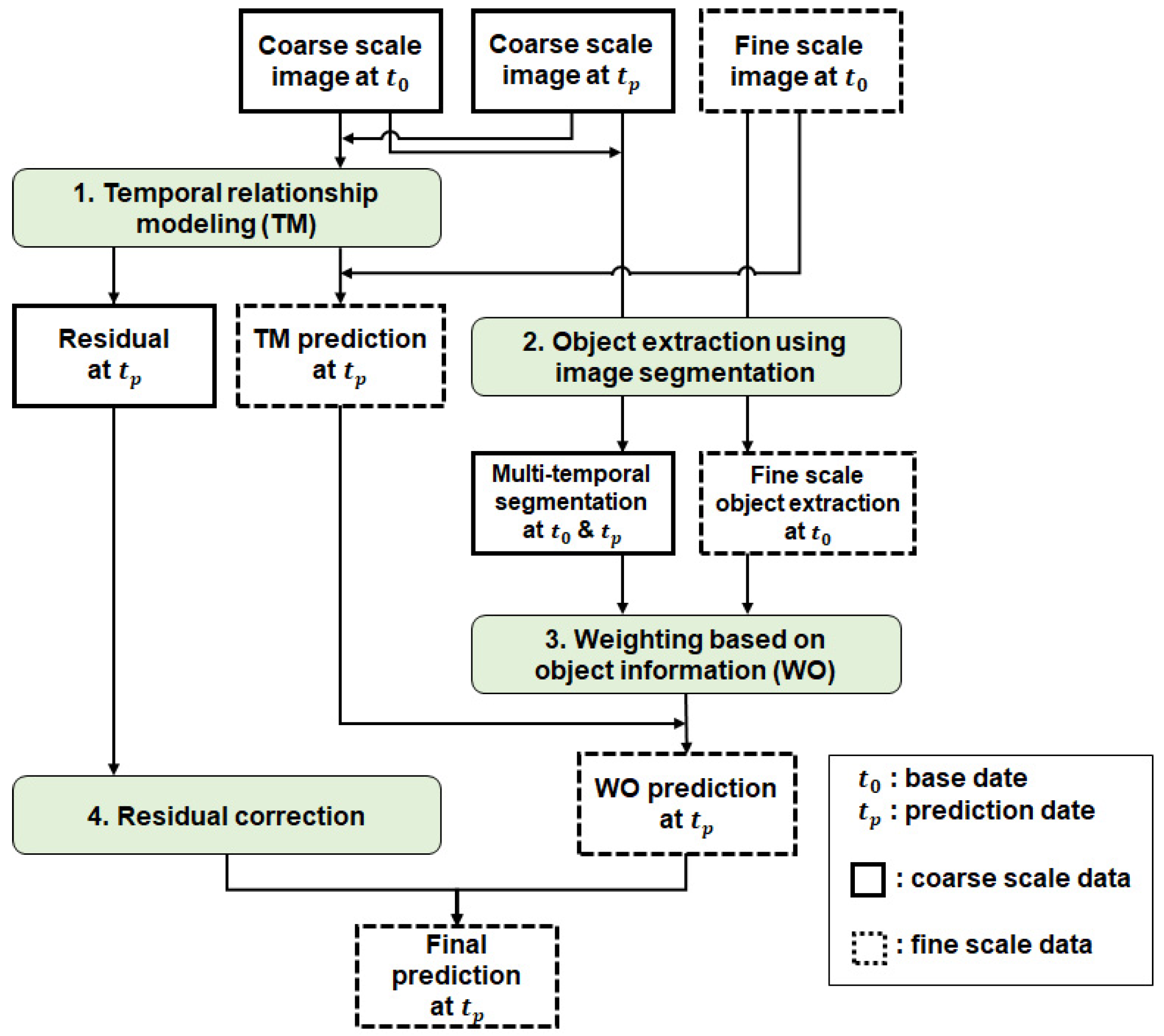Agronomy 12 02572 g001 Agronomy 12 02572 g001