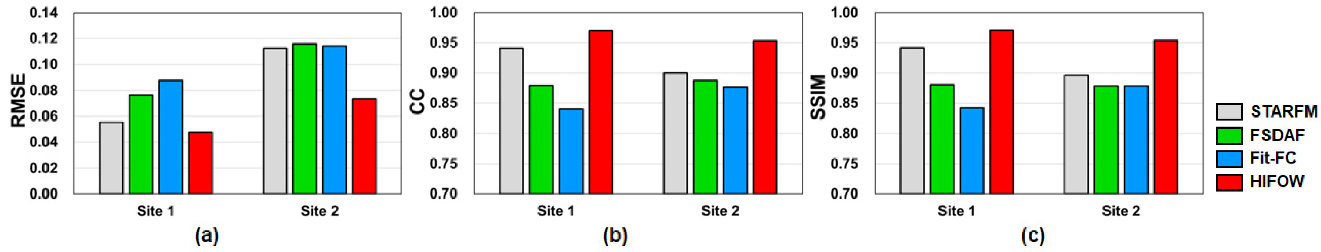 Agronomy 12 02572 g011 Agronomy 12 02572 g011