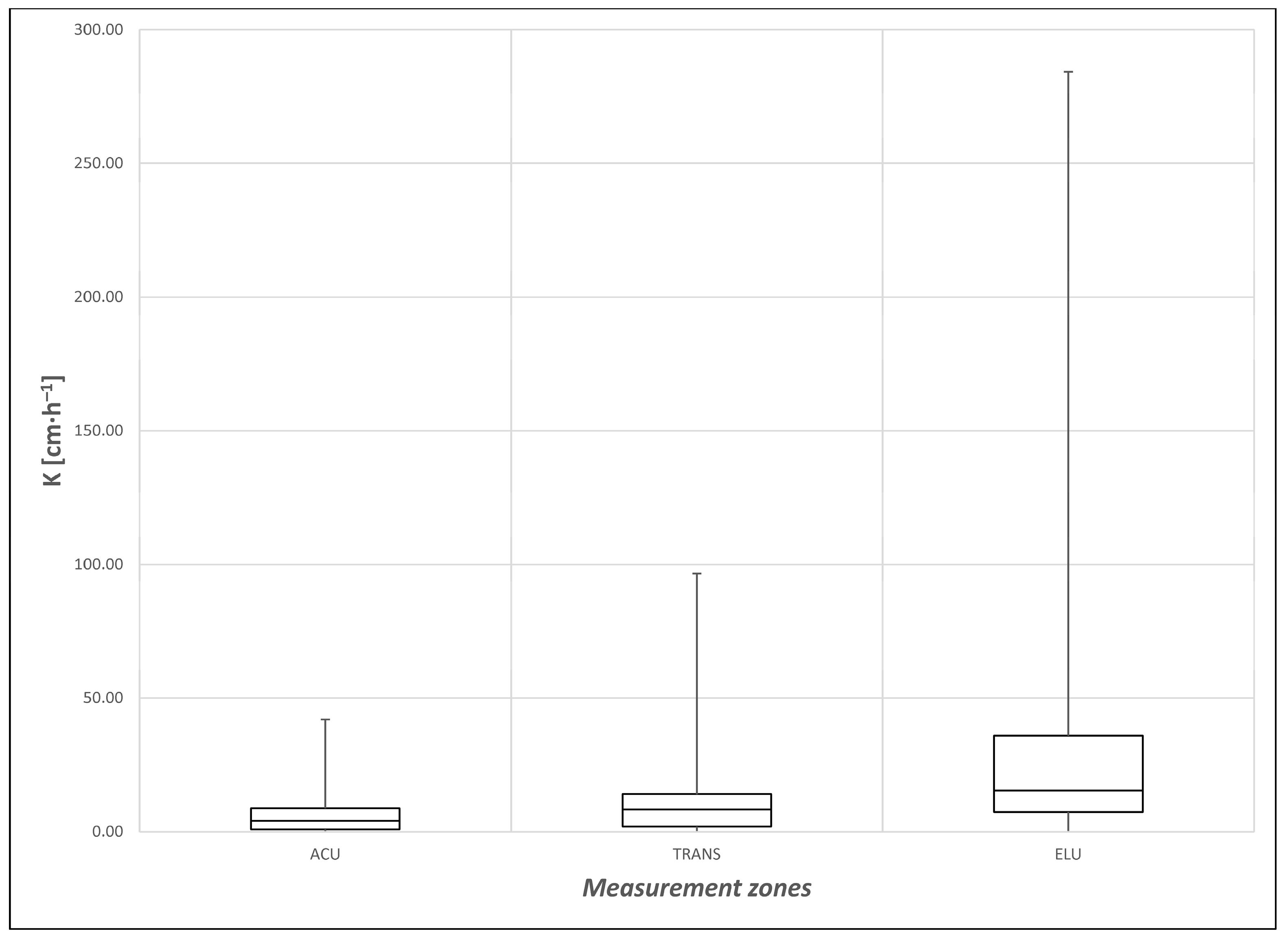 Agronomy 12 02574 g004 Agronomy 12 02574 g004