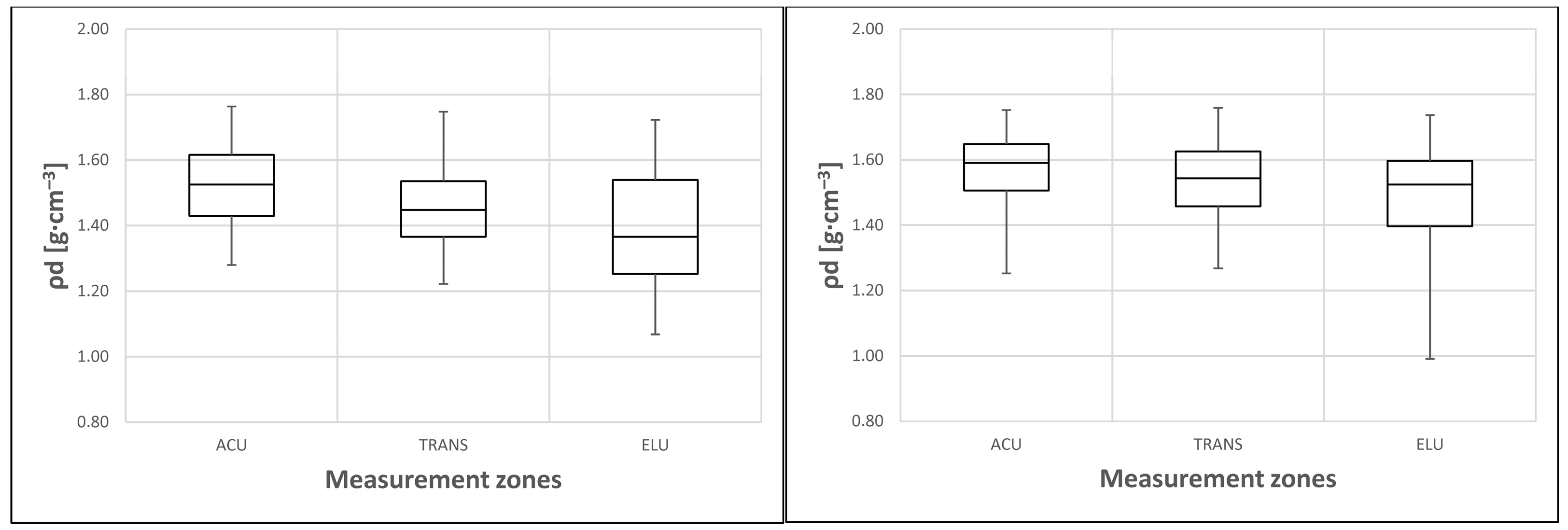 Agronomy 12 02574 g005 Agronomy 12 02574 g005