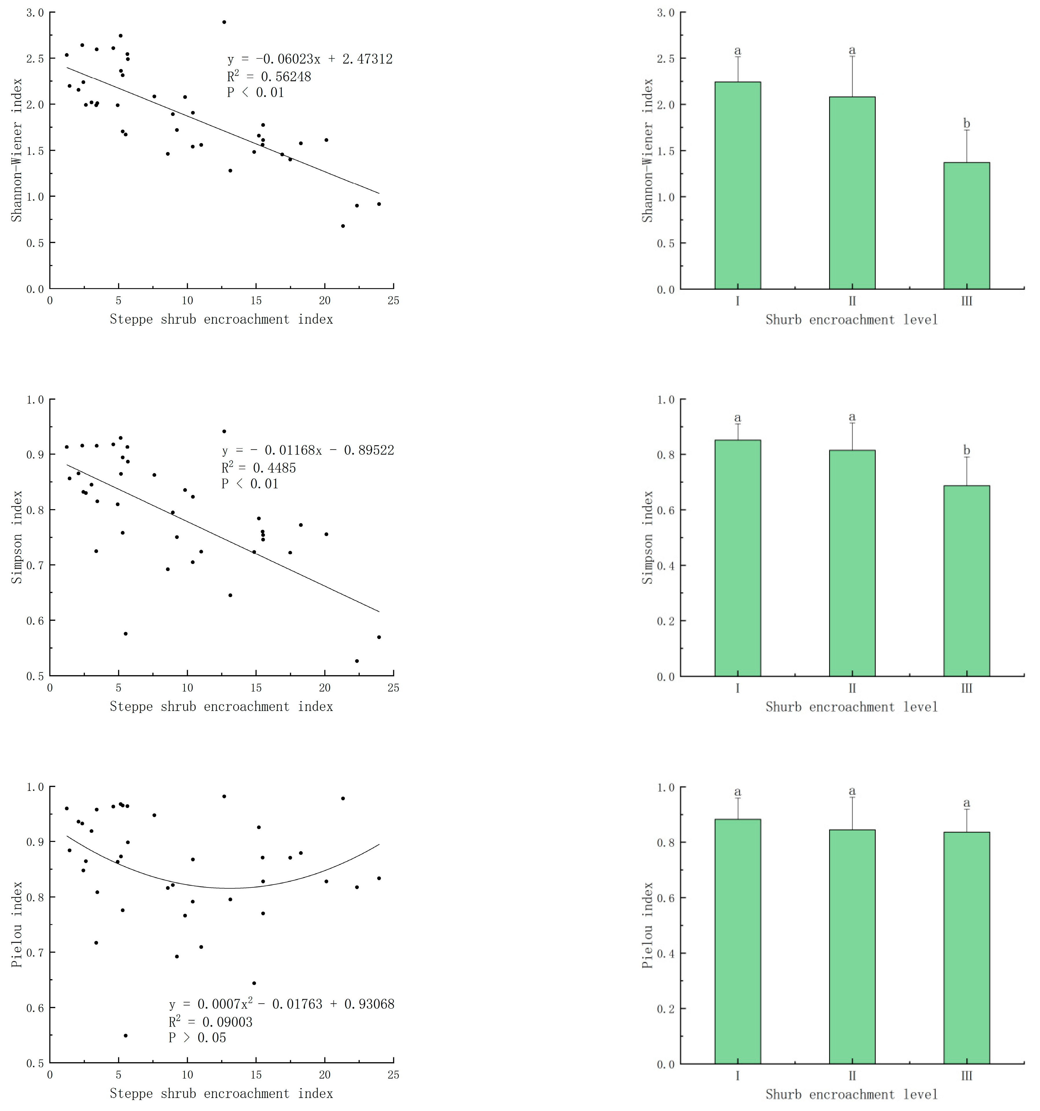 Agronomy 12 02575 g003
