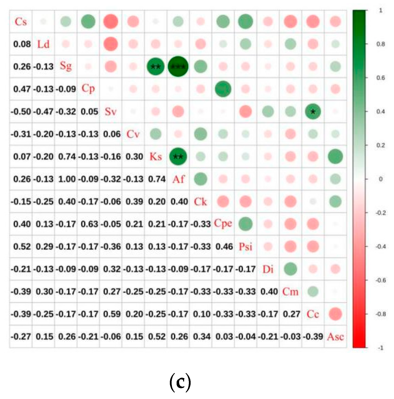 Agronomy 12 02575 g006b