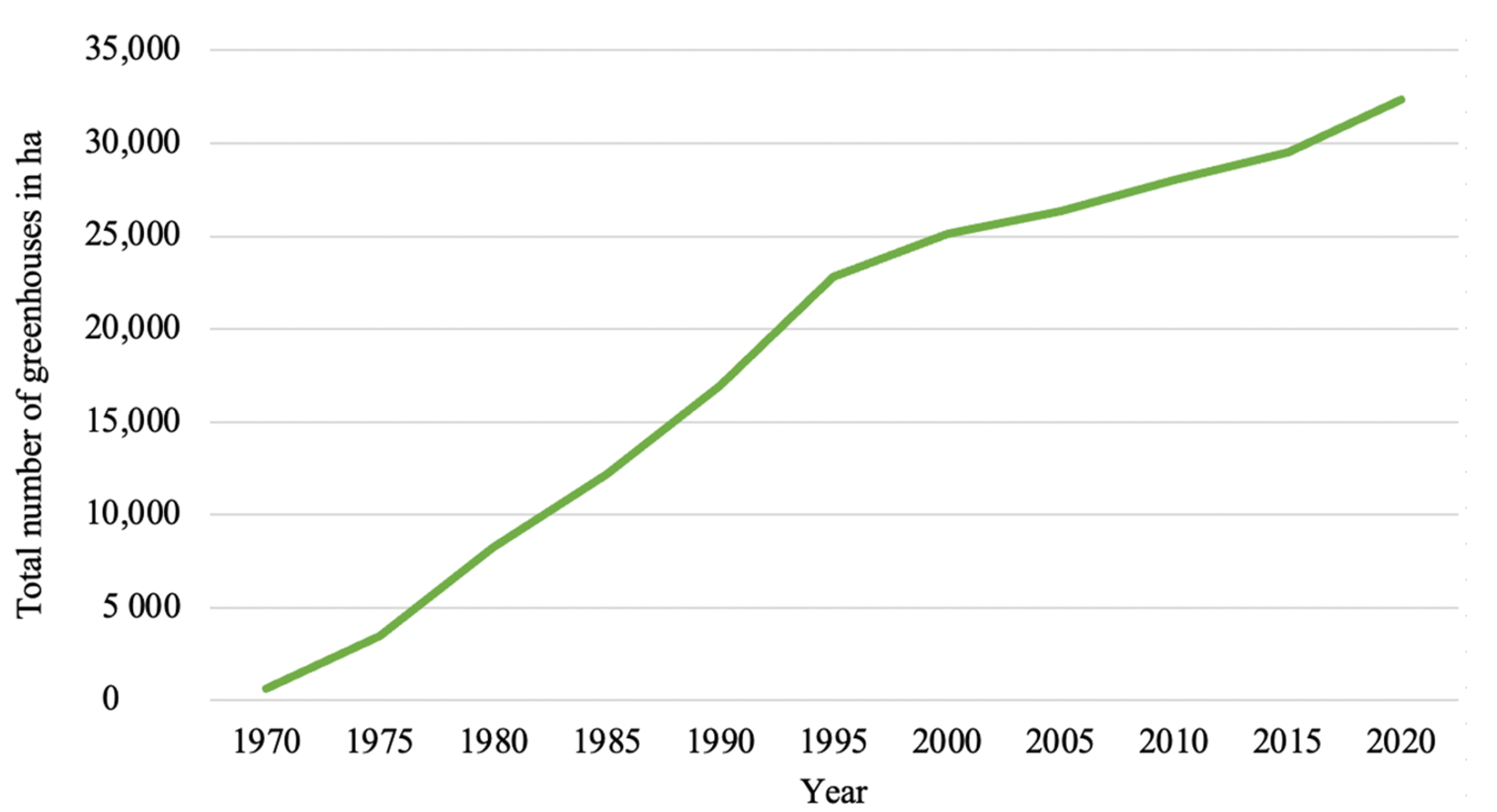 Agronomy 12 02577 g002 Agronomy 12 02577 g002