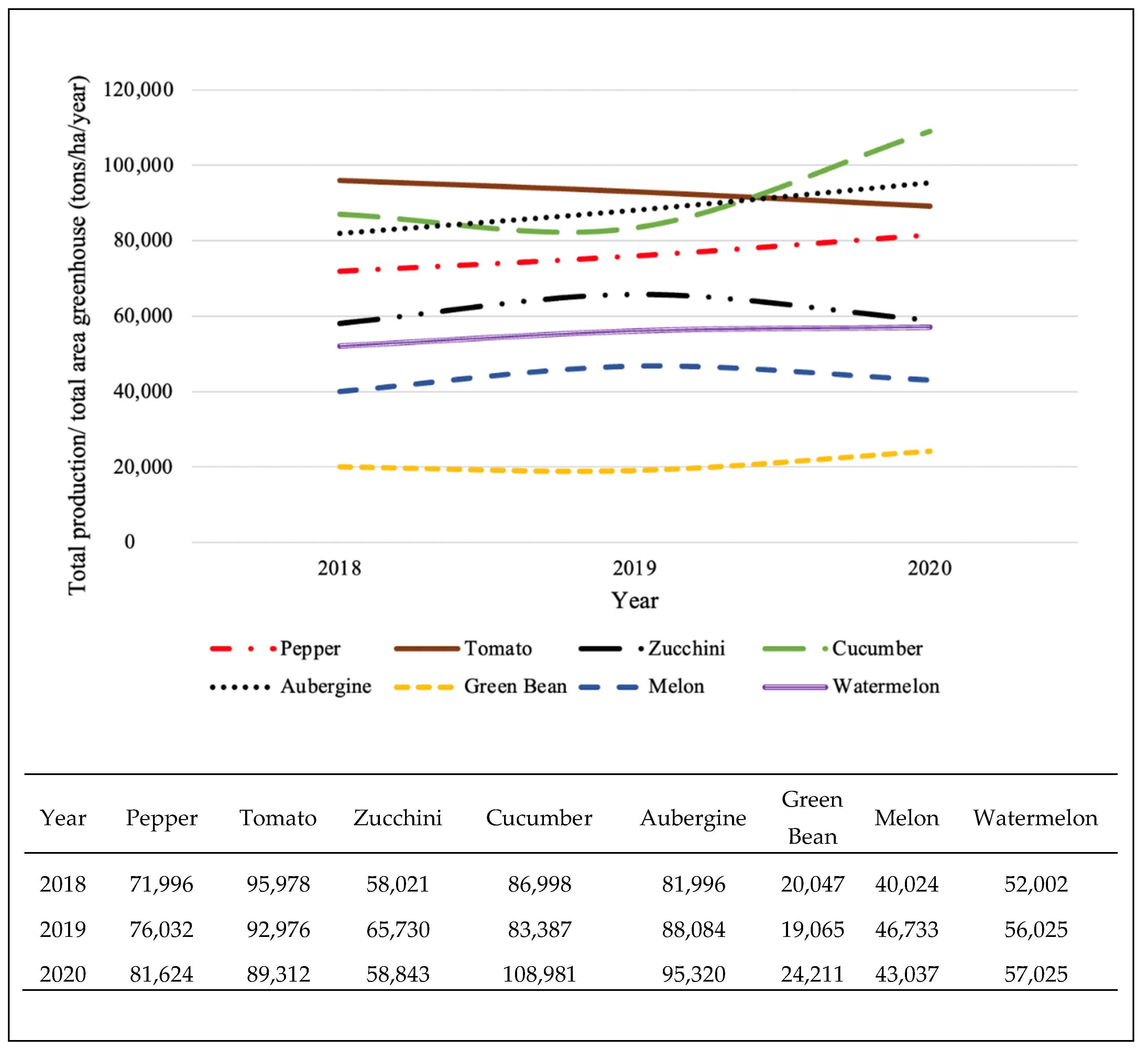 Agronomy 12 02577 g003 Agronomy 12 02577 g003