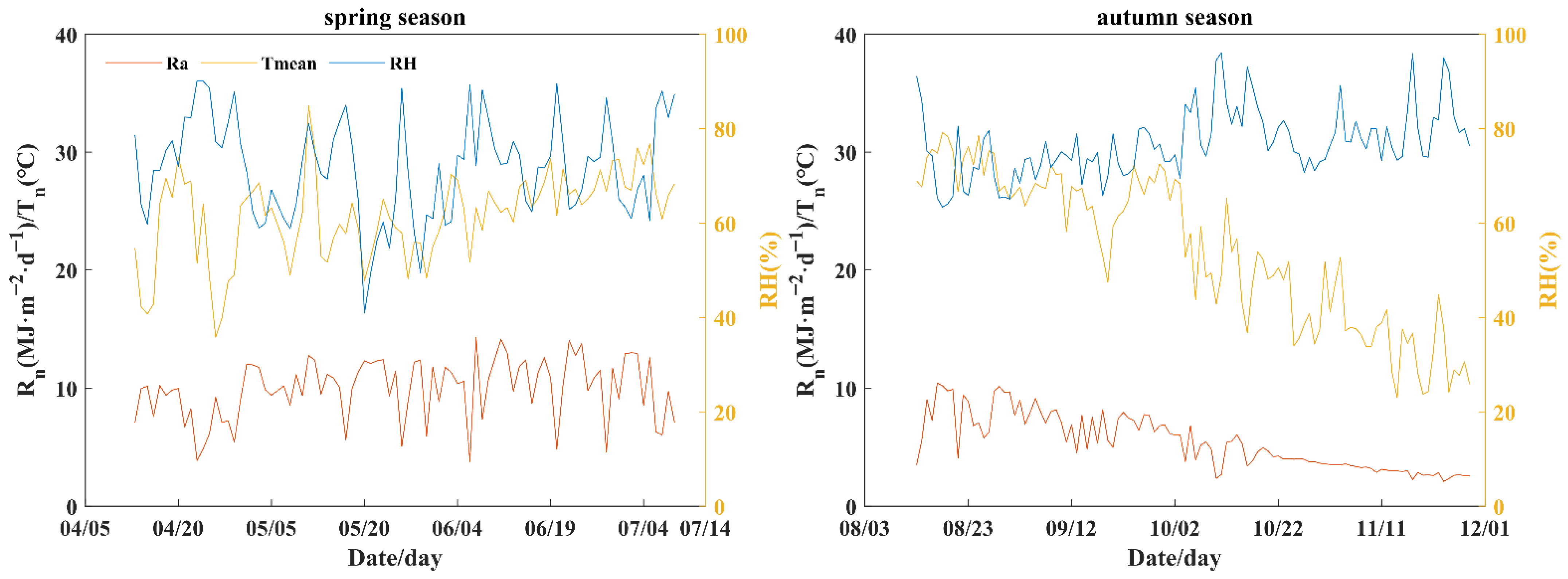 Agronomy 12 02578 g001 Agronomy 12 02578 g001