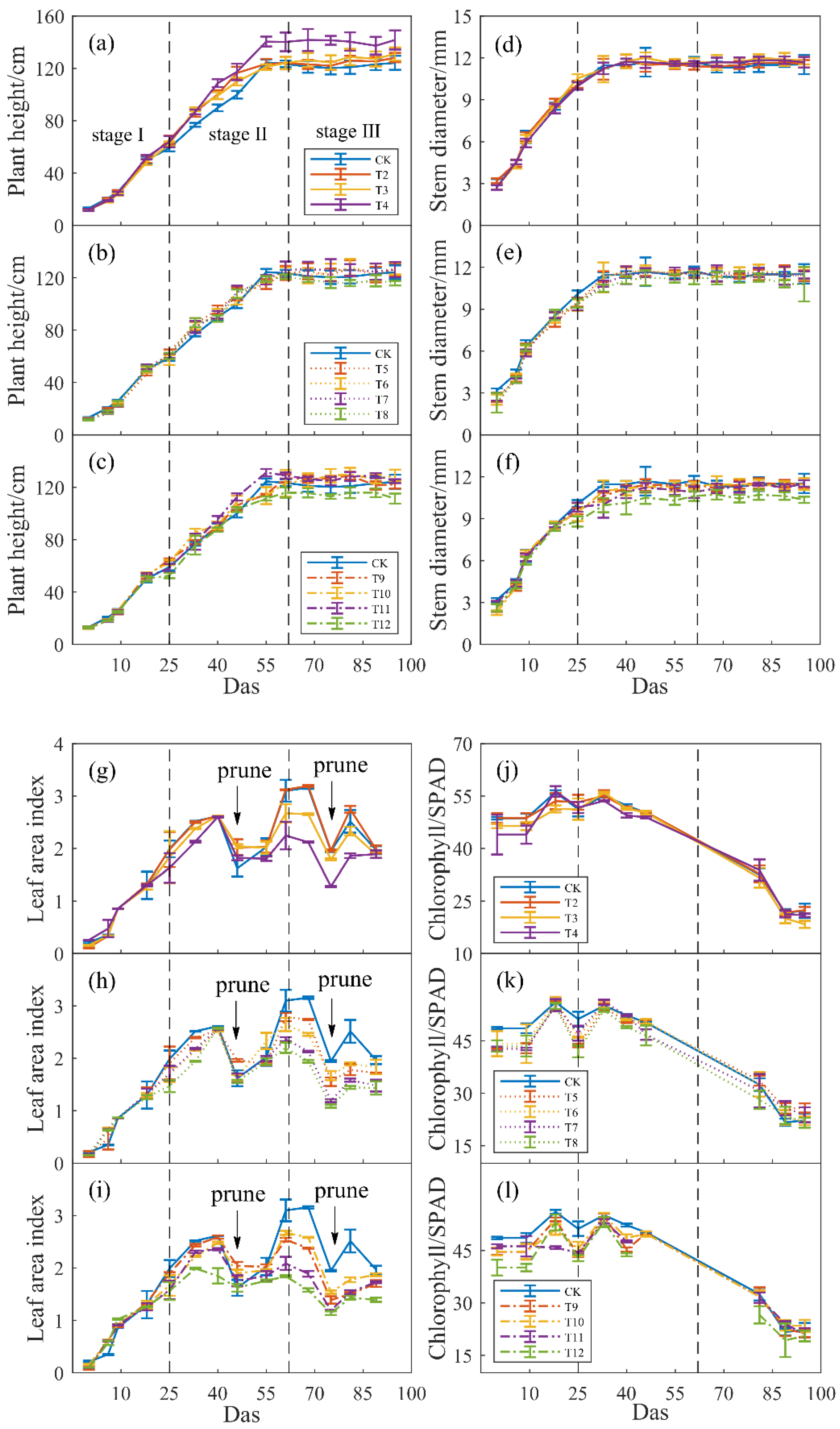 Agronomy 12 02578 g002 Agronomy 12 02578 g002