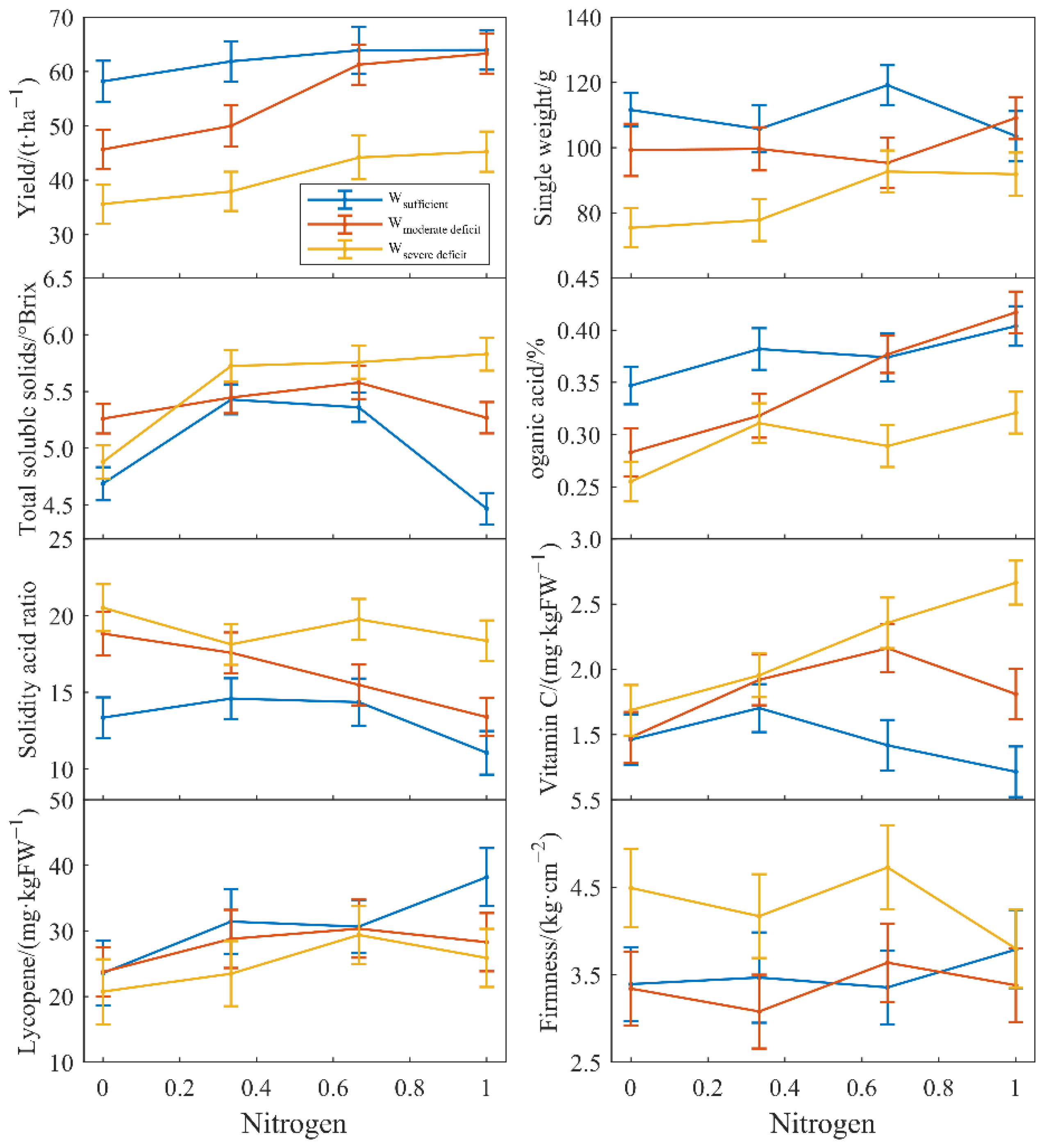 Agronomy 12 02578 g003 Agronomy 12 02578 g003