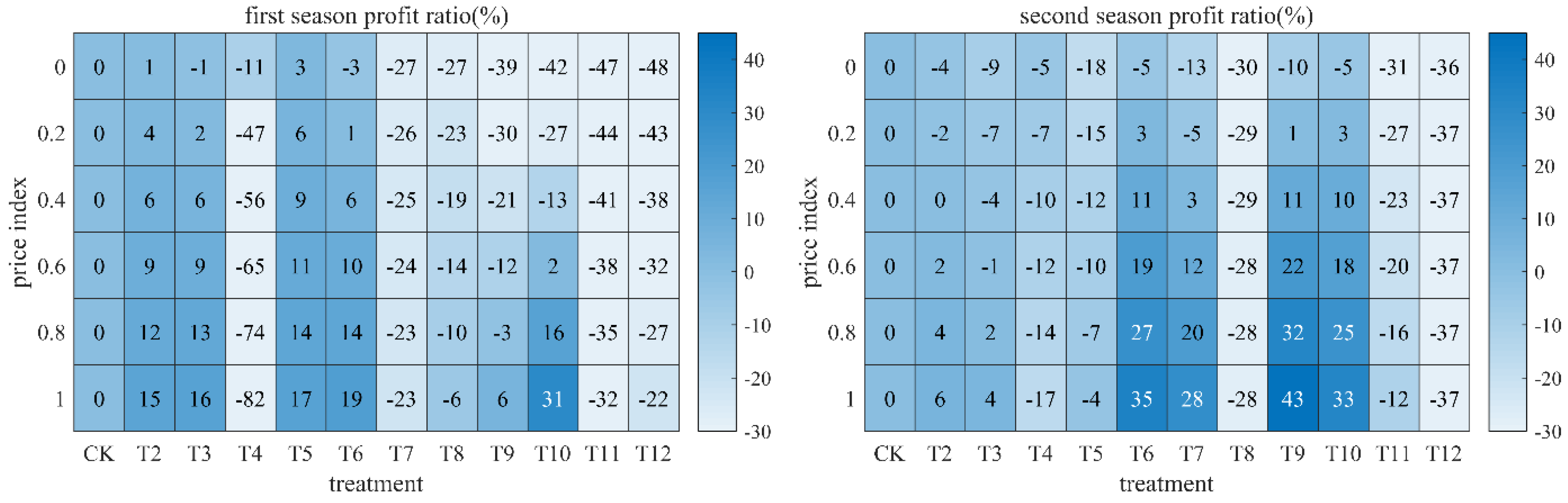 Agronomy 12 02578 g004 Agronomy 12 02578 g004