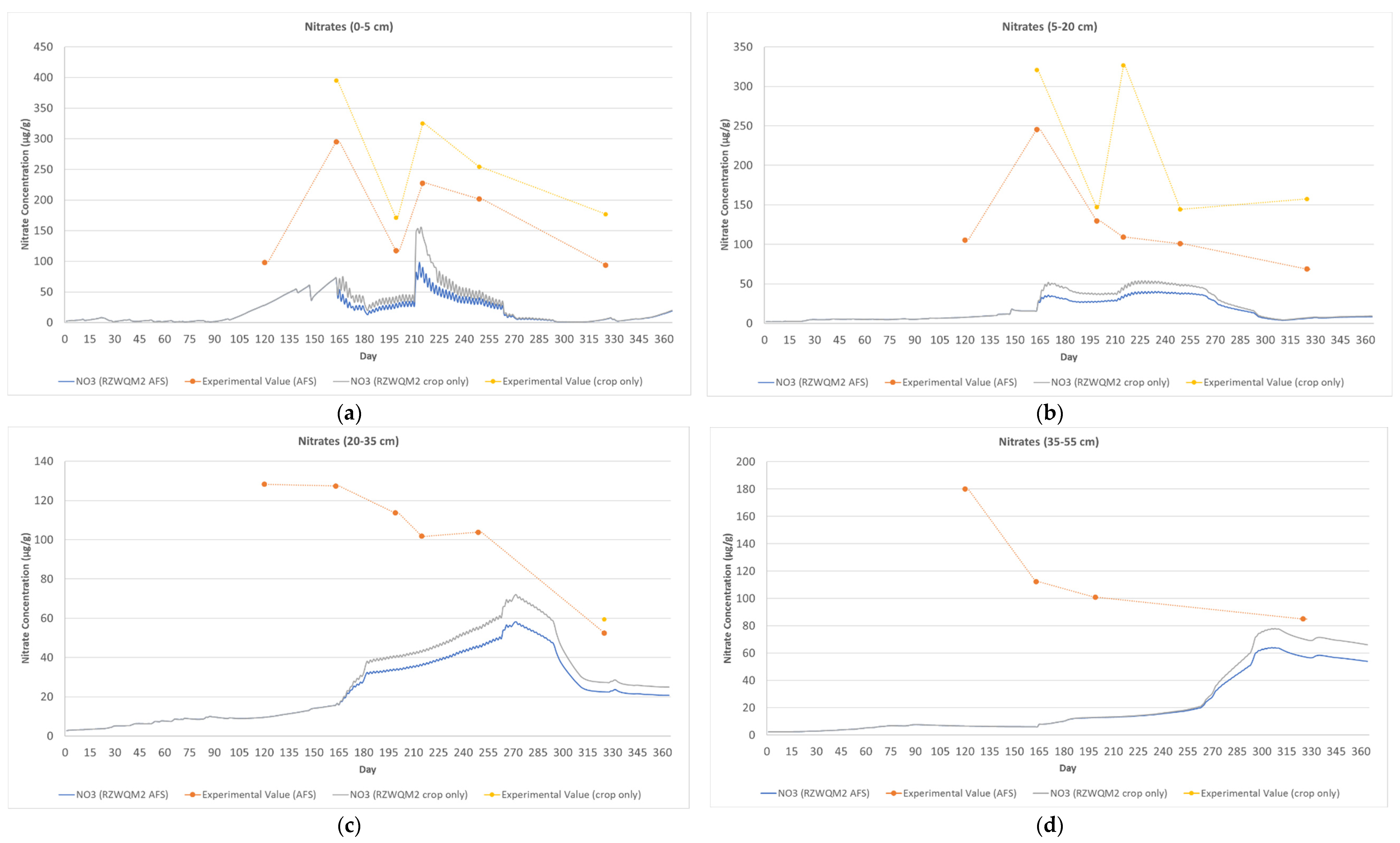 Agronomy 12 02579 g002