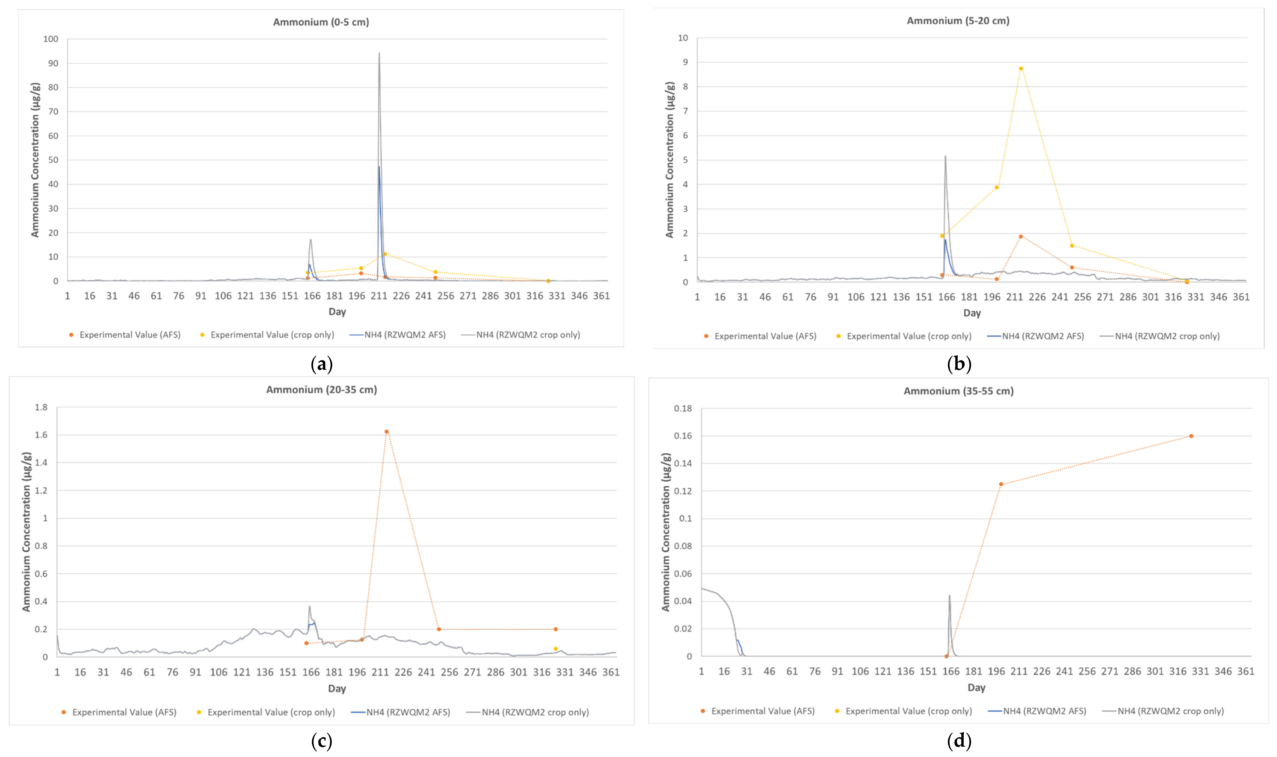 Agronomy 12 02579 g003