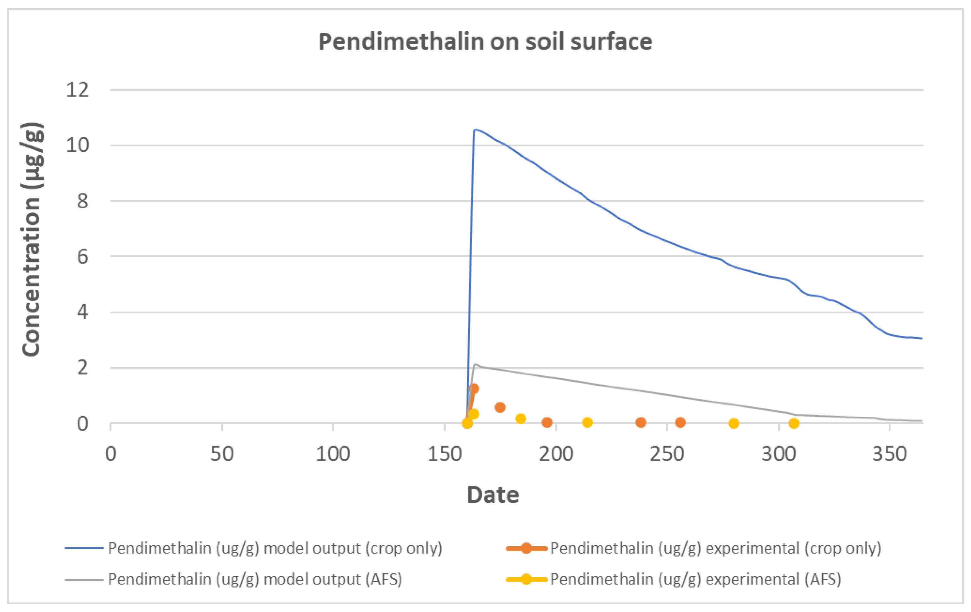 Agronomy 12 02579 g004