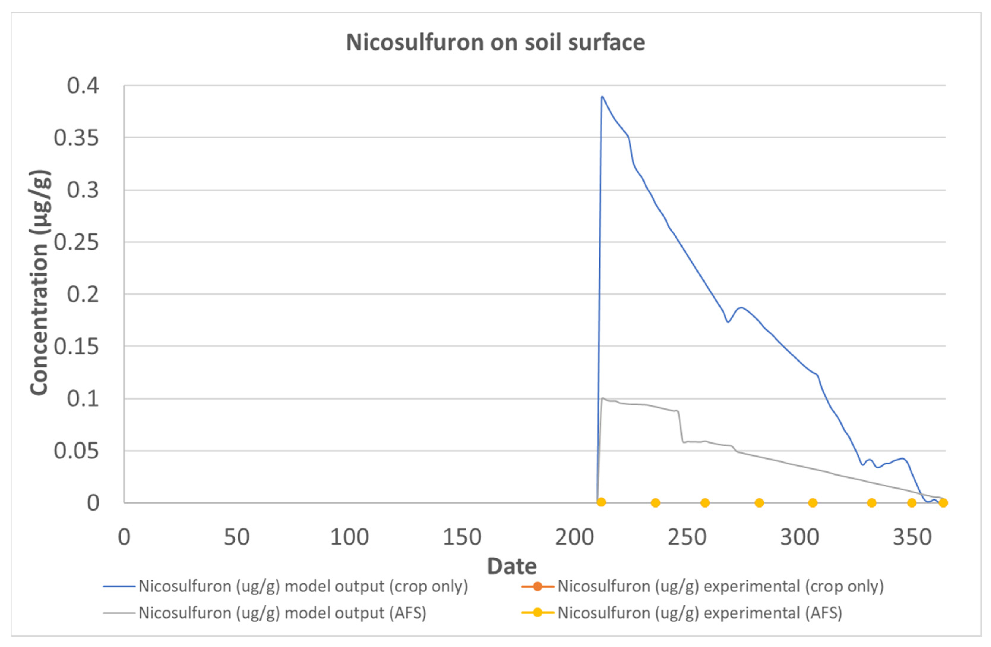 Agronomy 12 02579 g005
