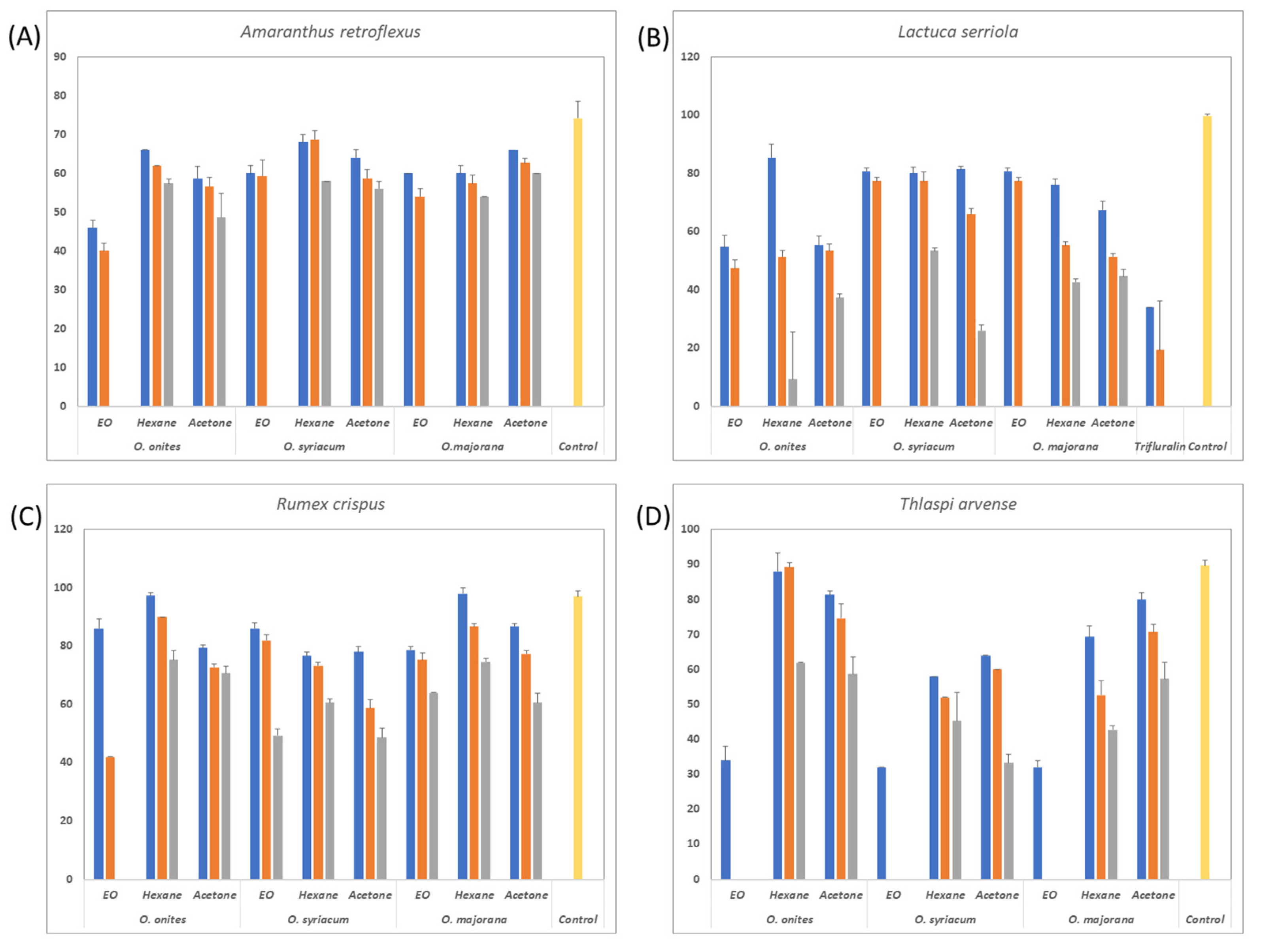 Agronomy 12 02581 g001