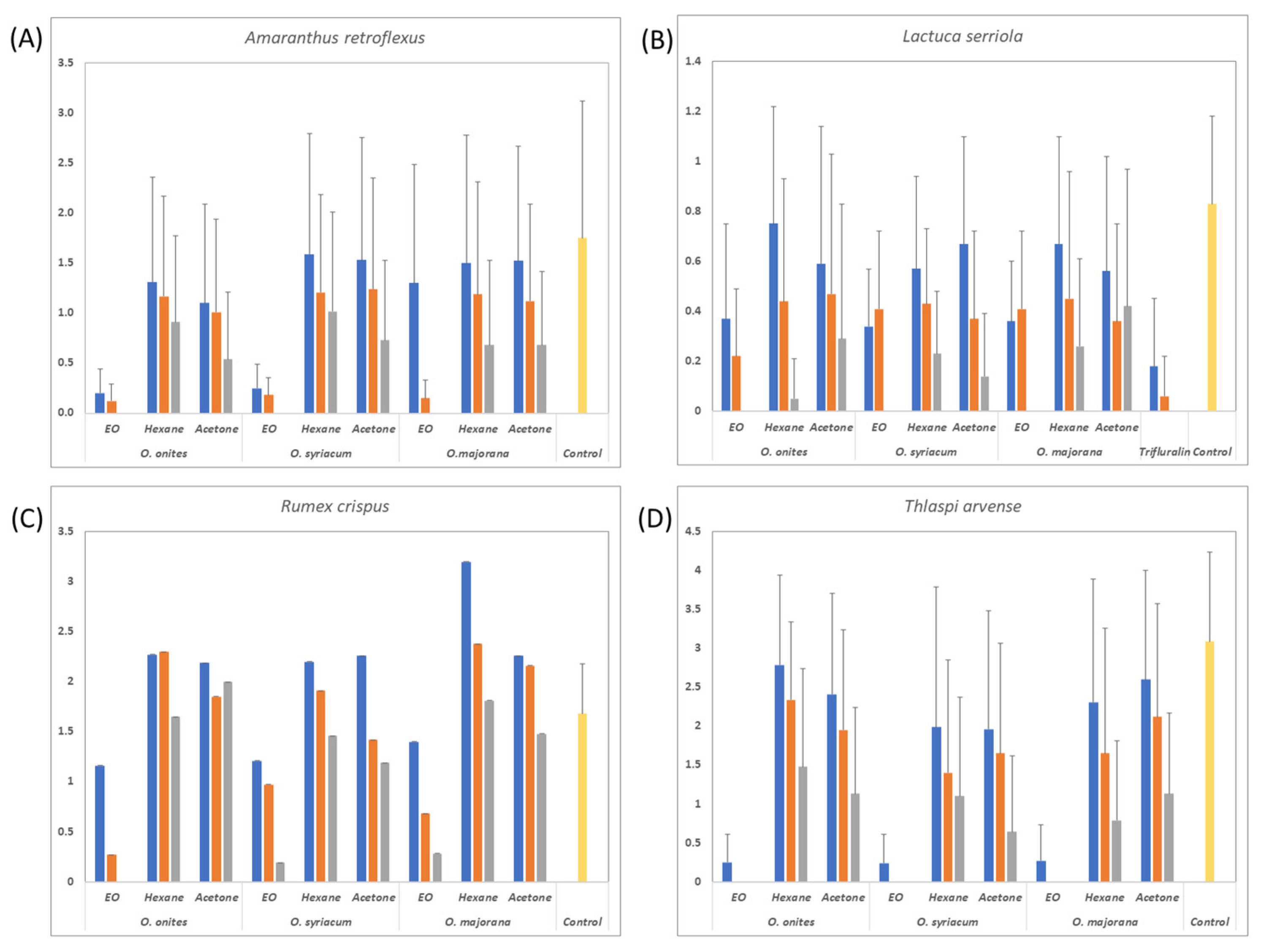 Agronomy 12 02581 g003