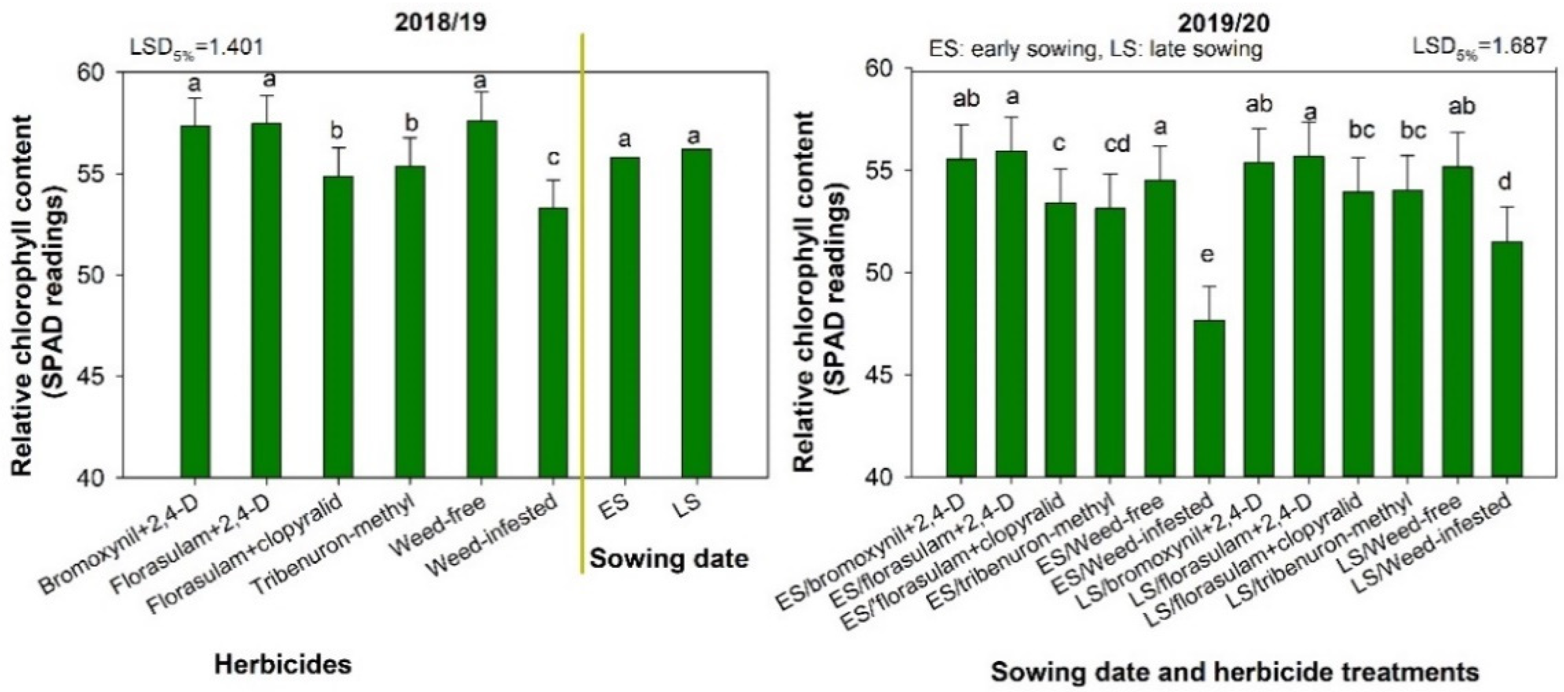 Agronomy 12 02583 g002 Agronomy 12 02583 g002