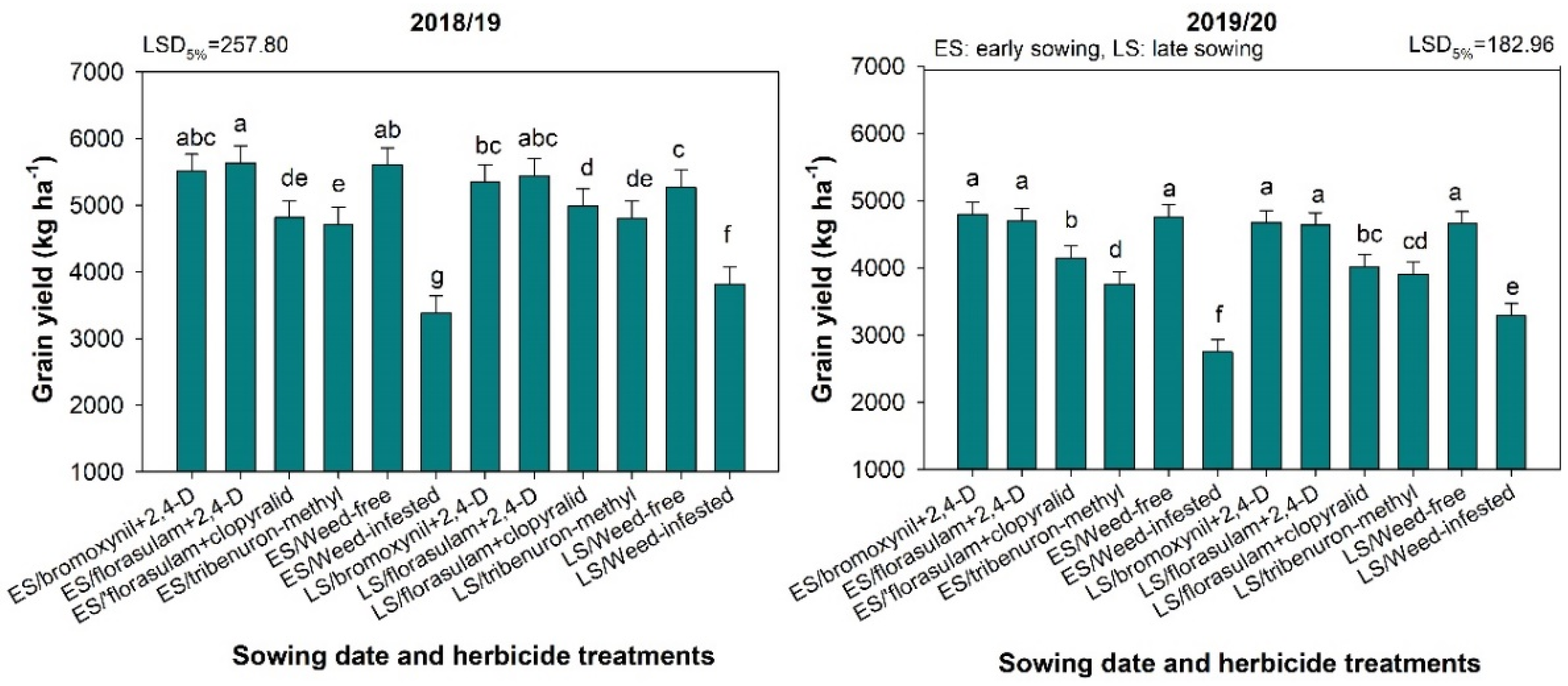 Agronomy 12 02583 g004 Agronomy 12 02583 g004