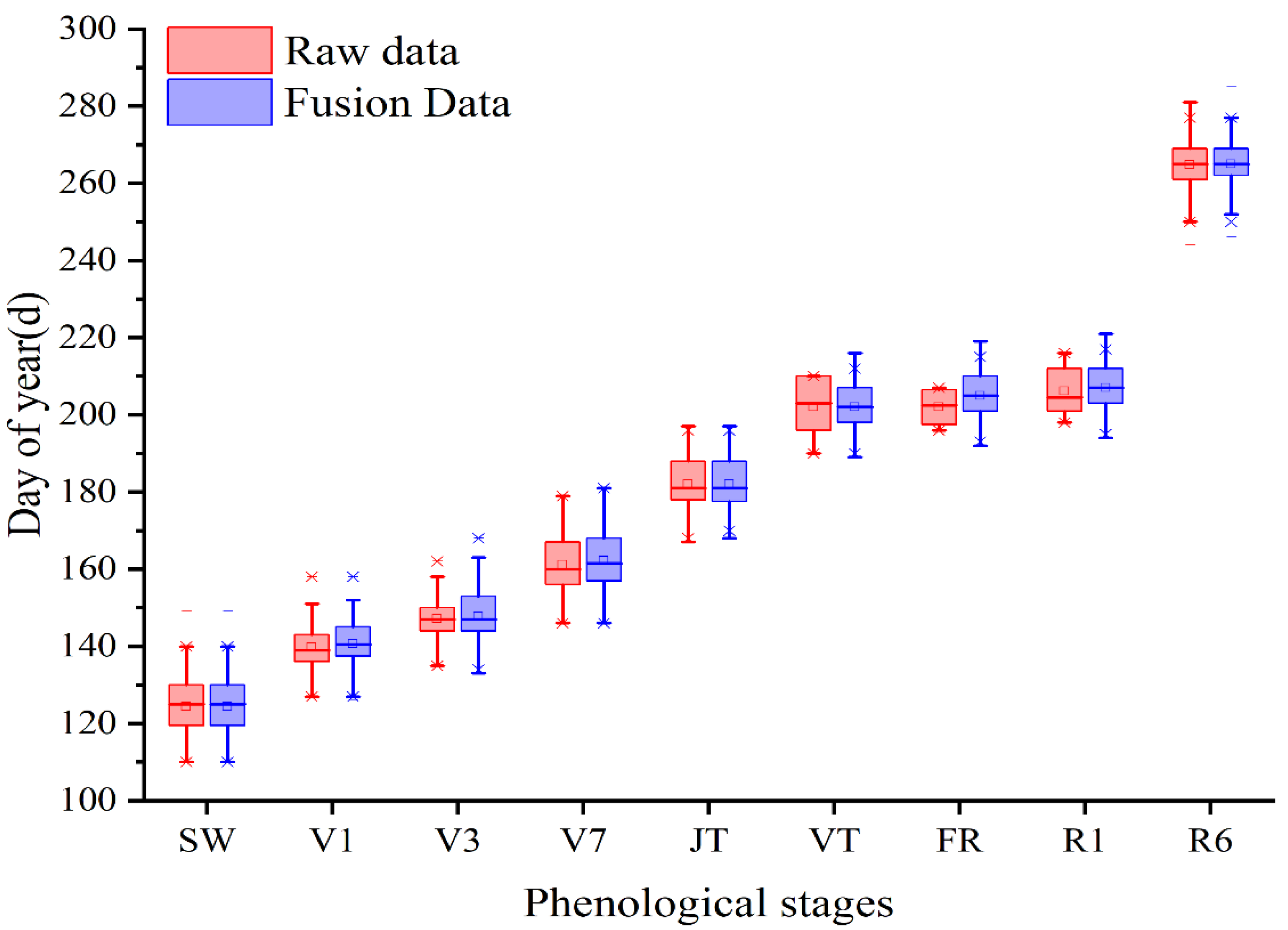 Agronomy 12 02585 g002