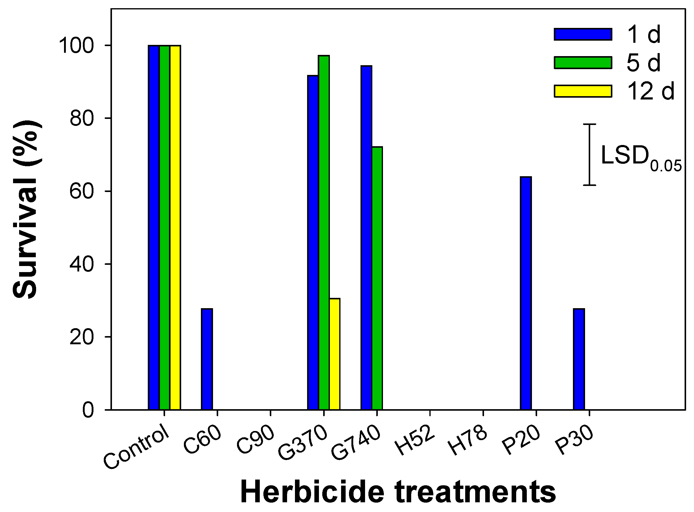 Agronomy 12 02586 g001 Agronomy 12 02586 g001