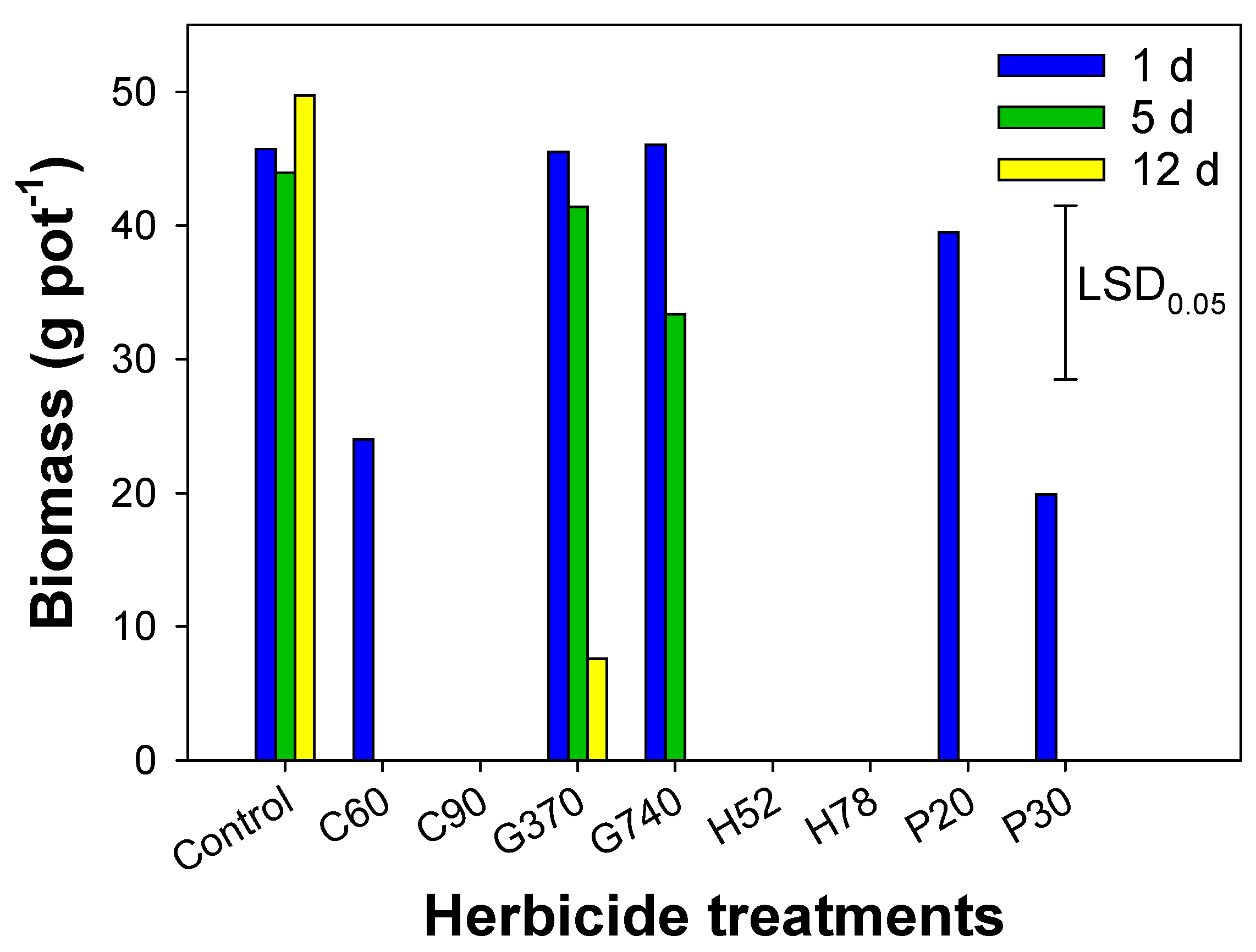 Agronomy 12 02586 g002 Agronomy 12 02586 g002