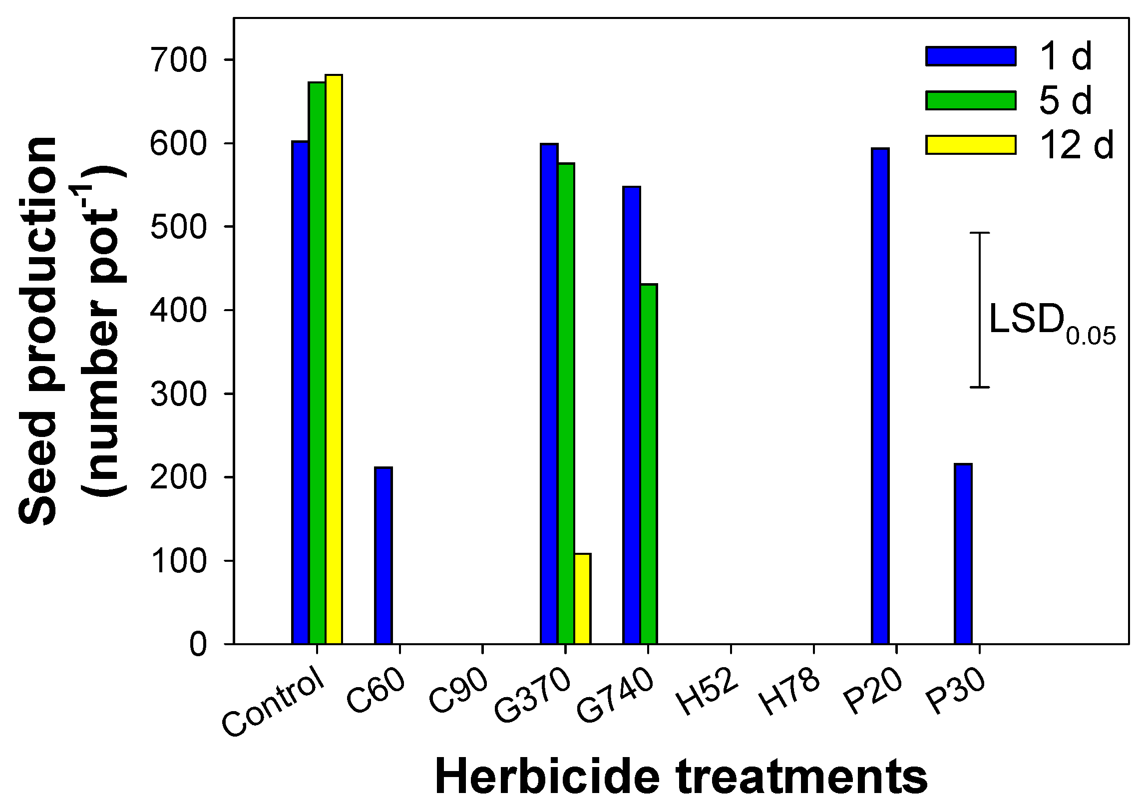 Agronomy 12 02586 g003 Agronomy 12 02586 g003