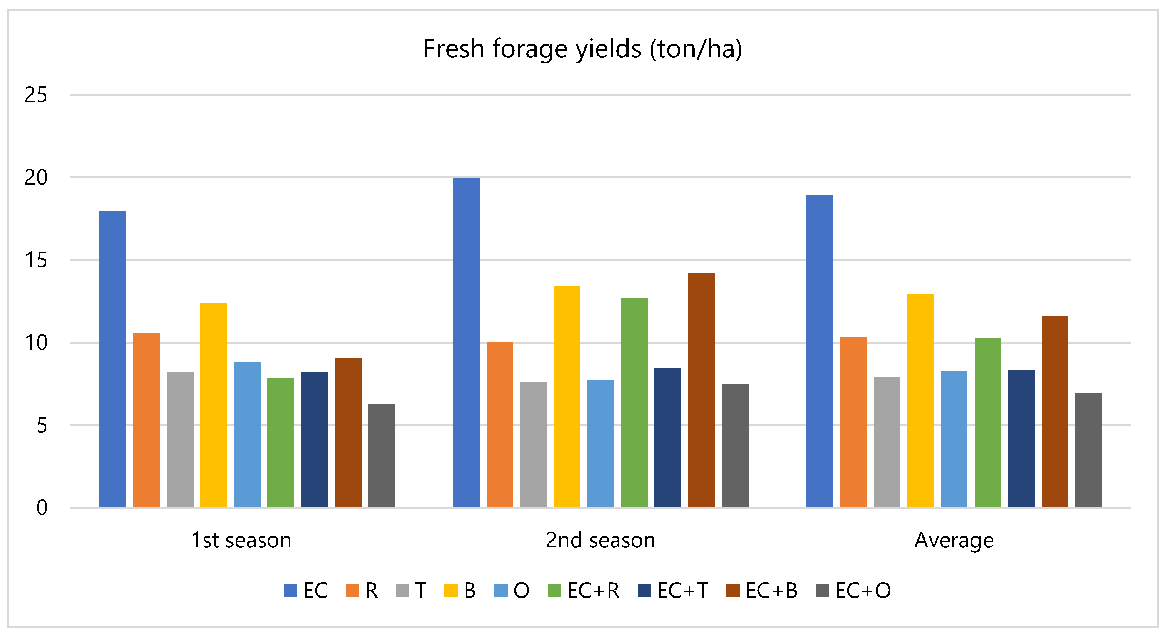 Agronomy 12 02589 g001 Agronomy 12 02589 g001