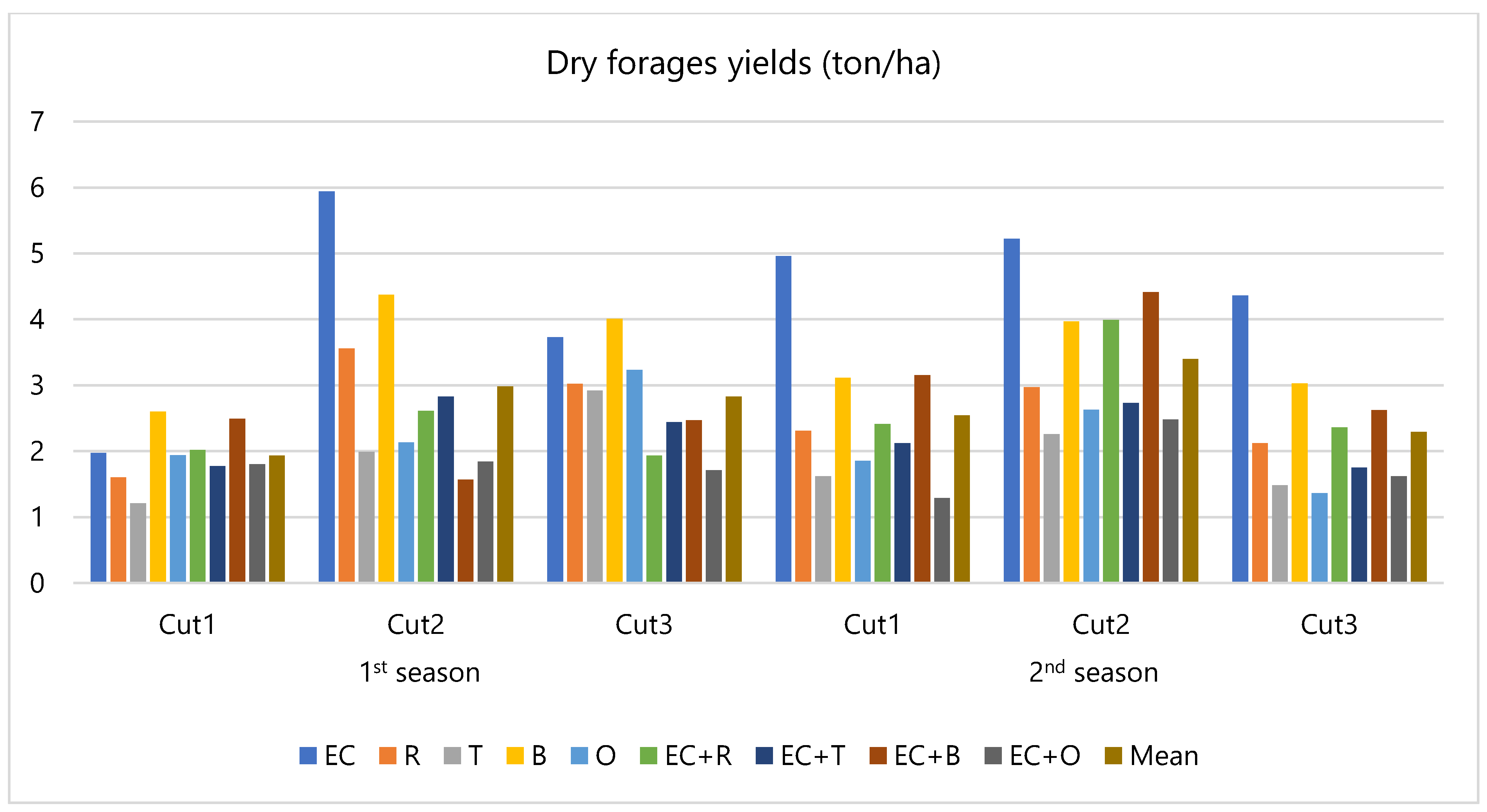 Agronomy 12 02589 g004 Agronomy 12 02589 g004