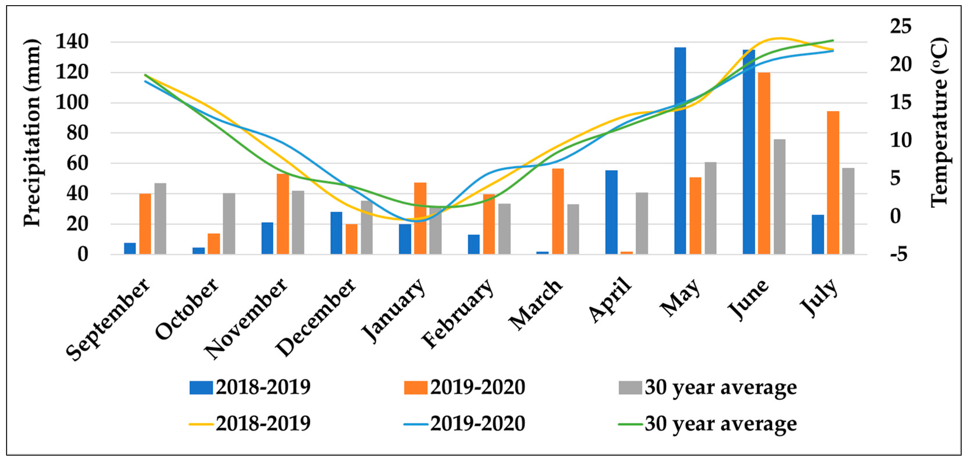 Agronomy 12 02590 g001