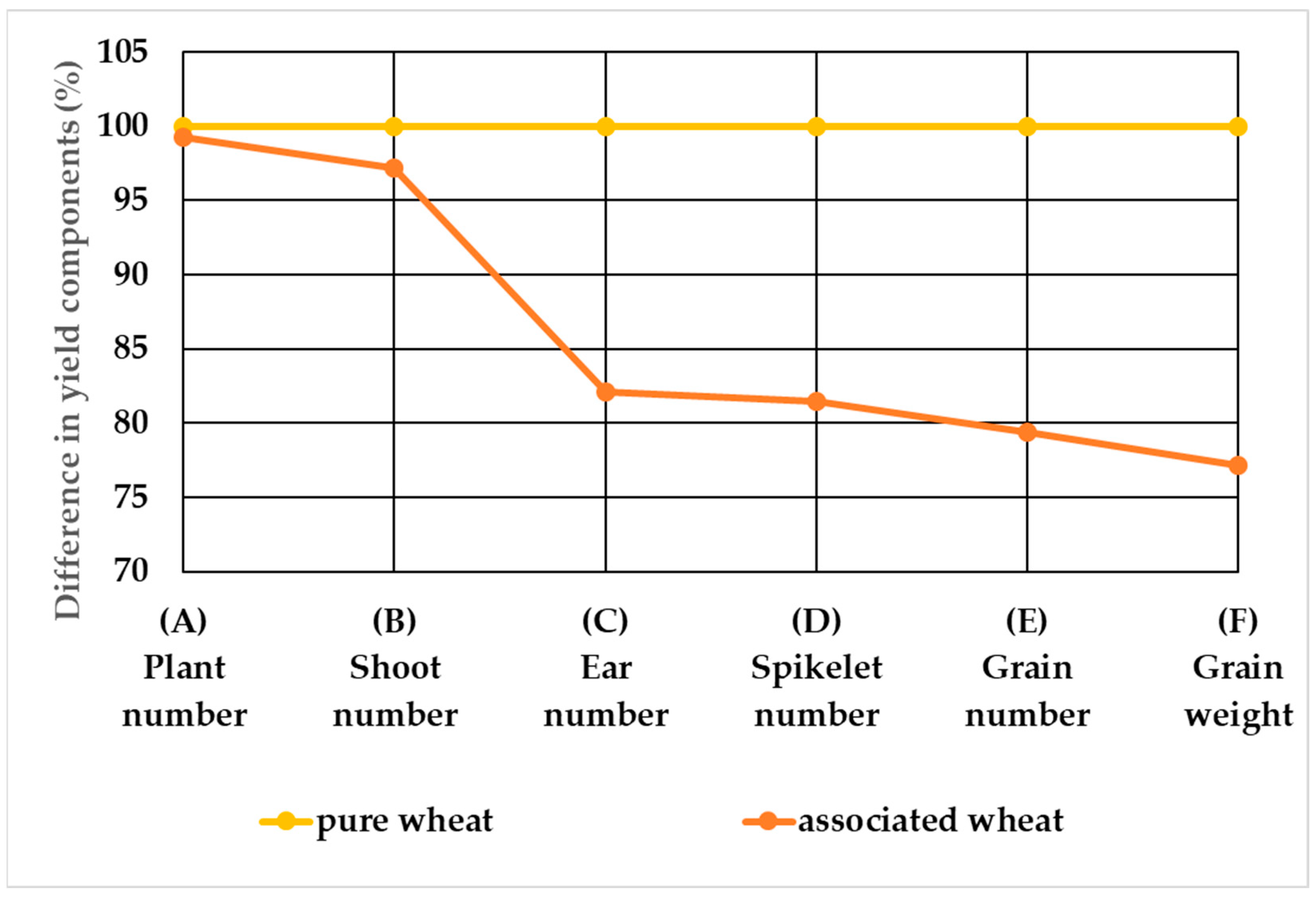 Agronomy 12 02590 g002