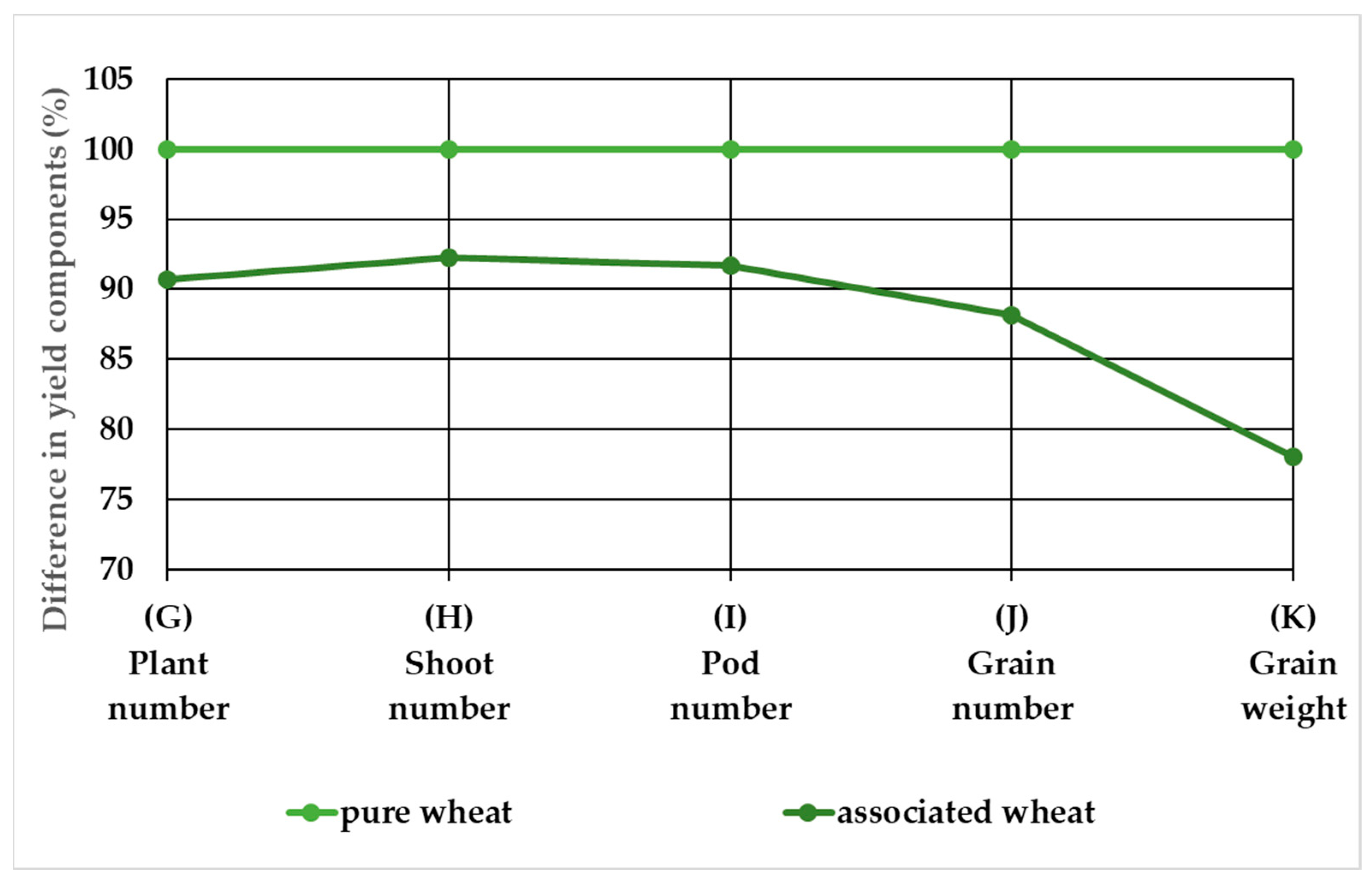 Agronomy 12 02590 g003