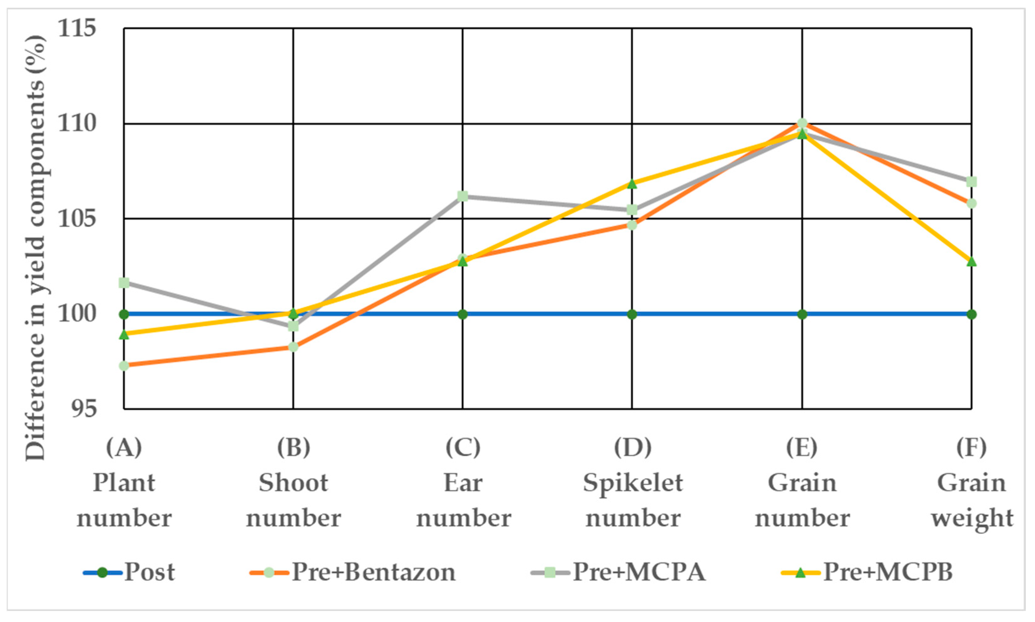 Agronomy 12 02590 g004