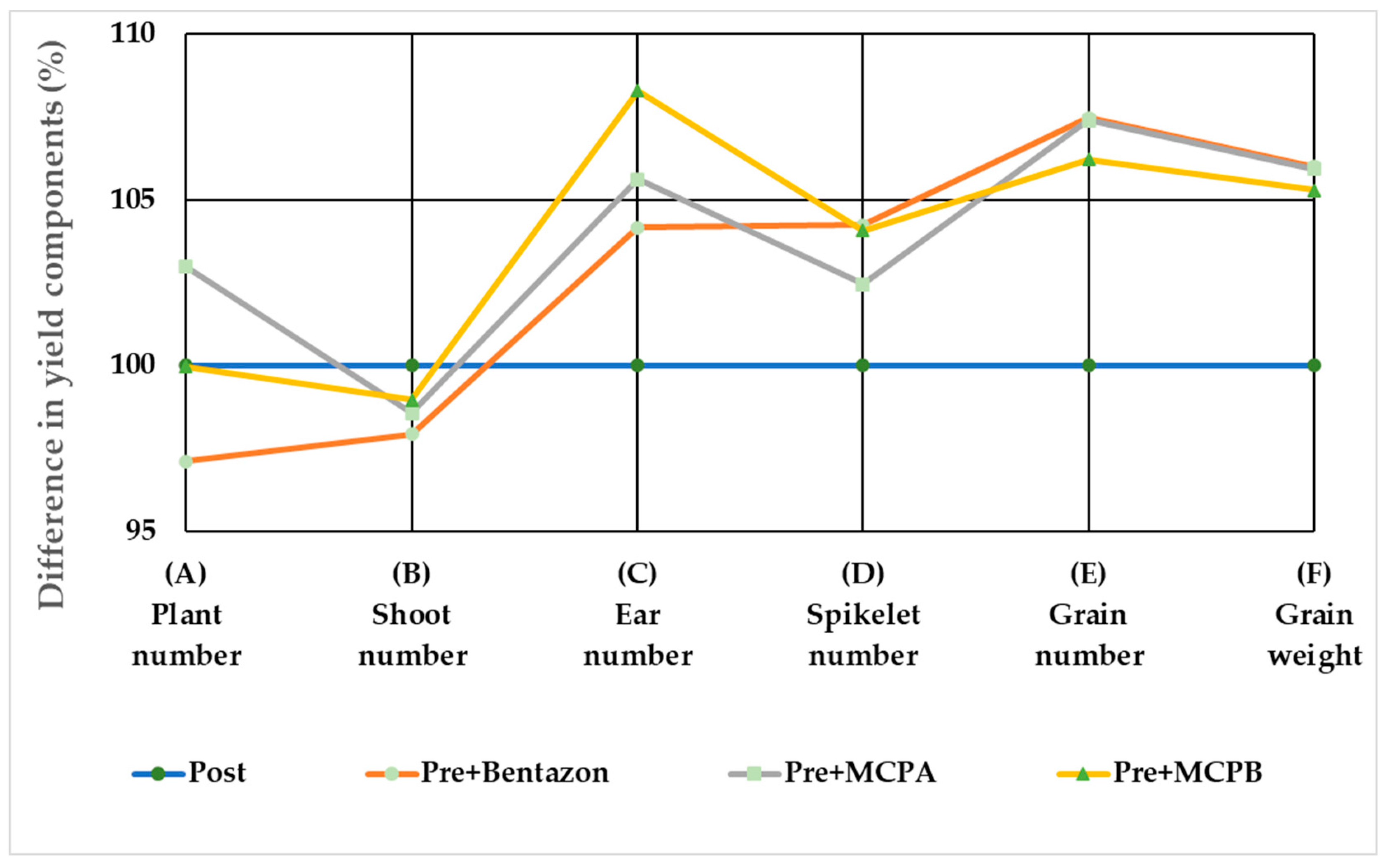 Agronomy 12 02590 g005